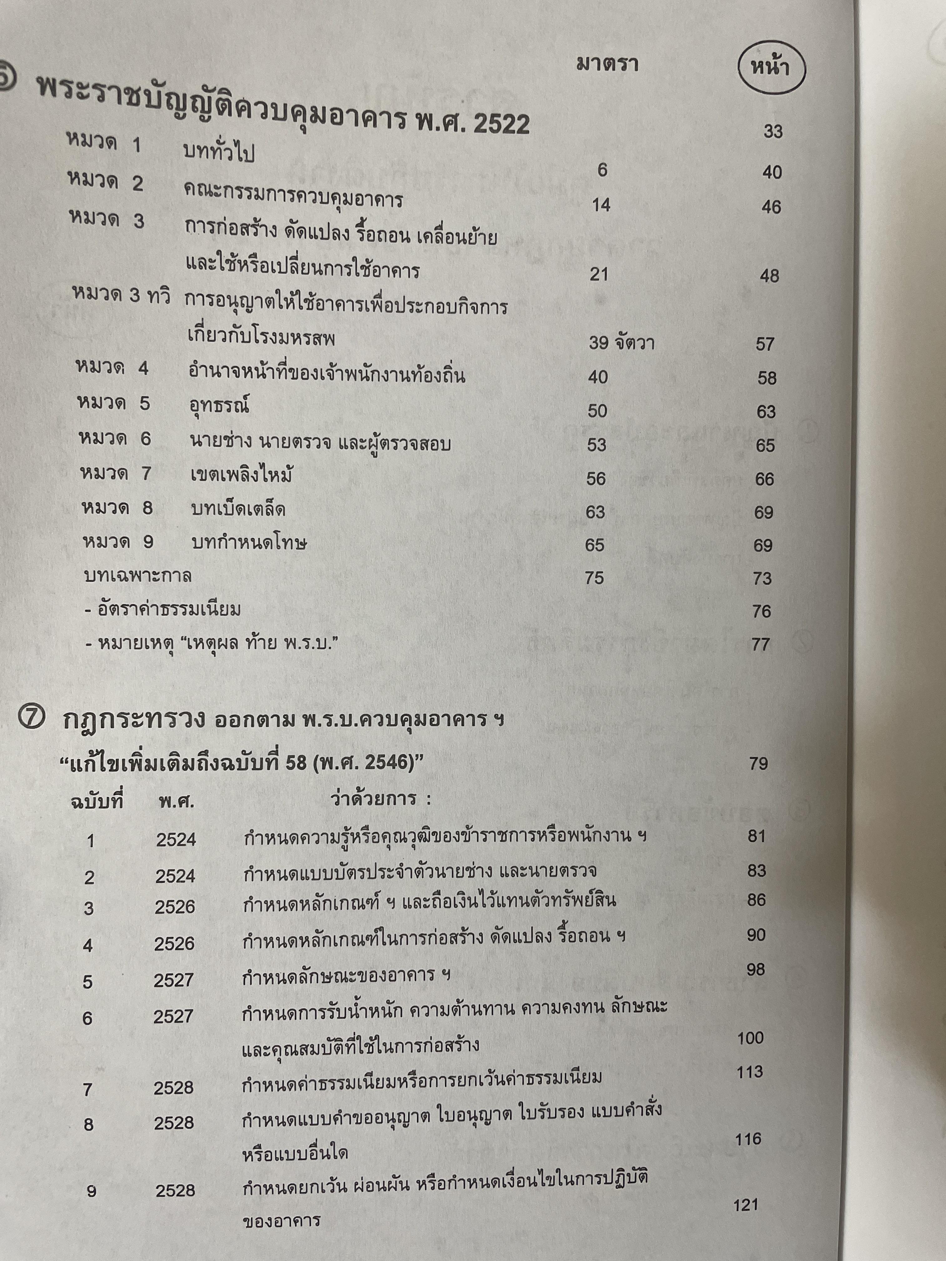 คู่มือในการปฎิบัติงาน ว่าด้วยกฎหมายควบคุมอาคาร. พร้อมด้วย ปัญหาและอุปสรรค การได้มาซึ่งกรรมสิทธิ์ ตอบข้อหารือ สาธารณสมบัติของแผ่นดิน 3 กก.