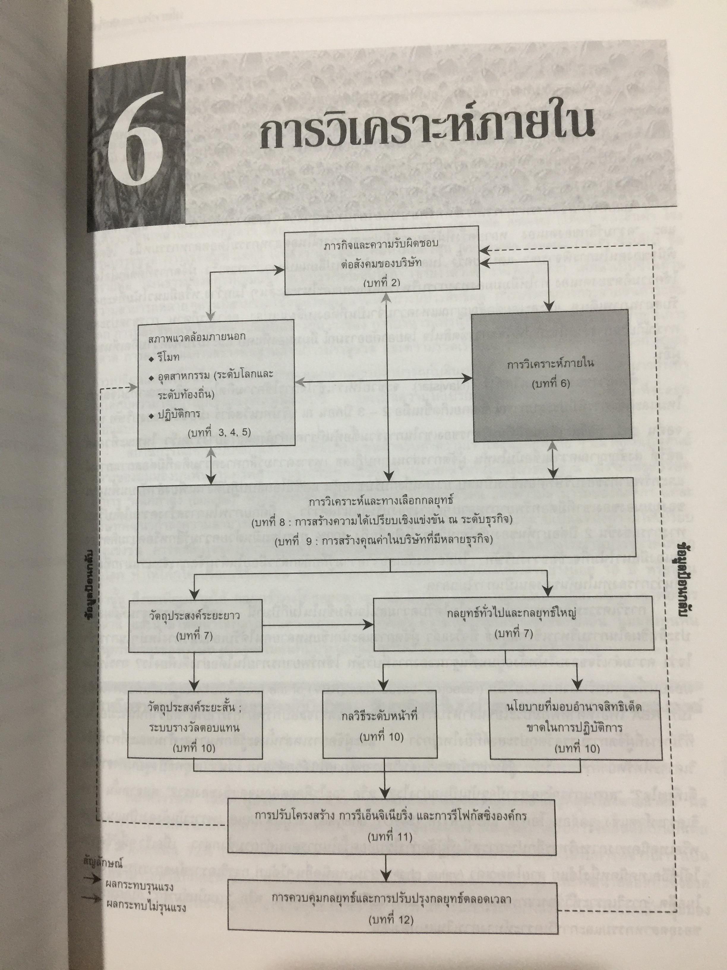 การจัดการเชิงกลยุทธ์. STRATEGIC MANAGEMENT. ผู้เขียน PEARCE. และ. ROBINSON แปลและเรียบเรียงโดย สาโรจน์ โอพิทักษ์ชีวิน 3 กก.