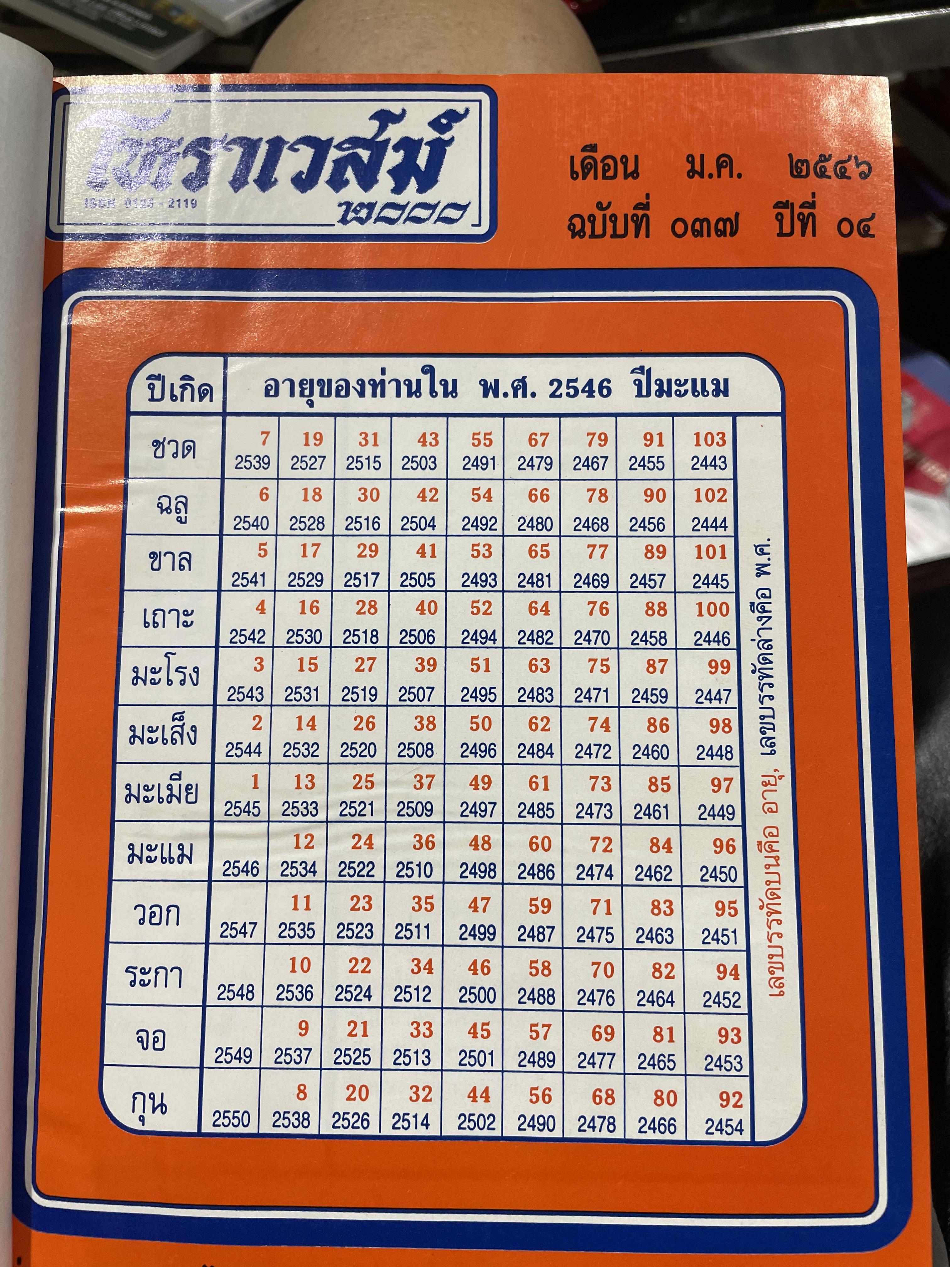 โหราเวสฆ์ 2000 ปีที่ 1-5 รวม 5 เล่ม 0 กก.