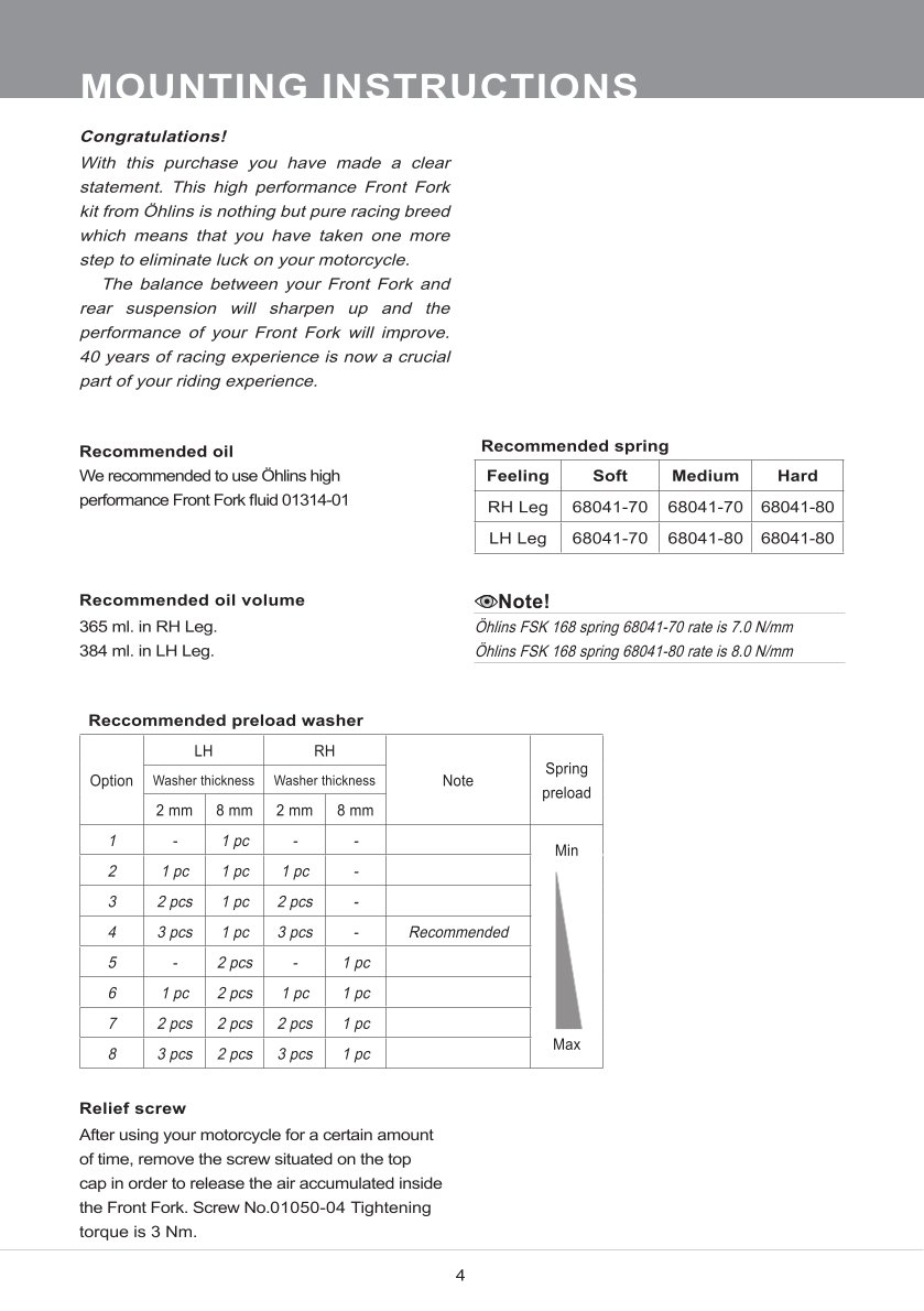 สปริงโช้คหน้า Ohlins FSK168 For Honda CBR150R 2022