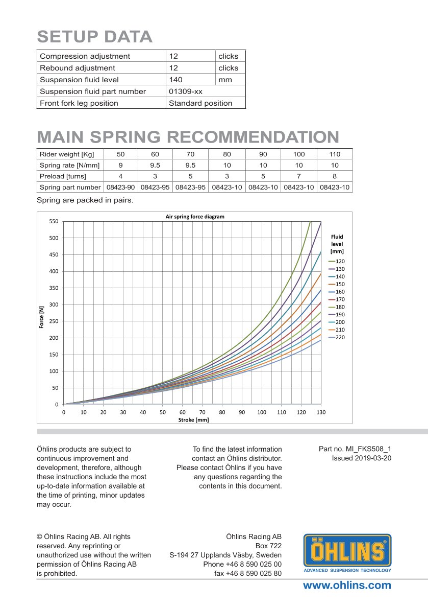 สปริงโช้คหน้า Ohlins FKS508 For Harley-Davidson Softail Low Rider S 2020-2023