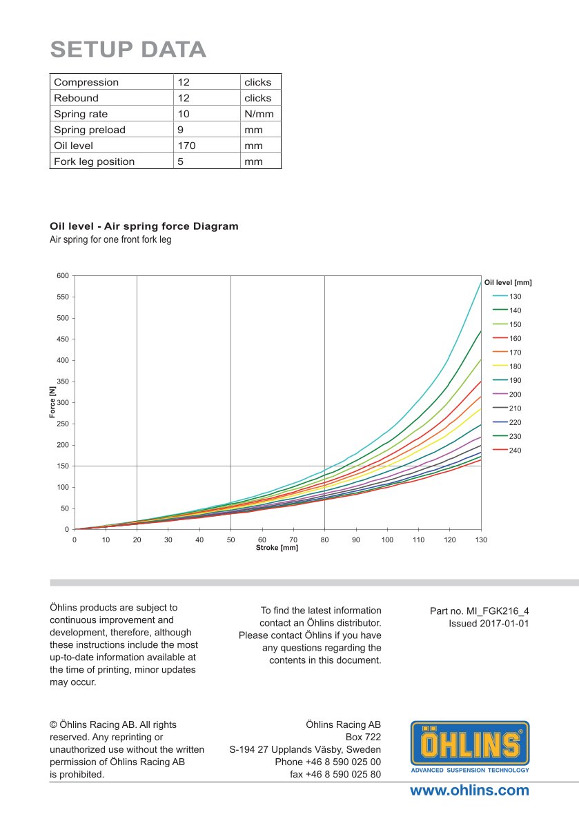 สปริงโช้คหน้า Ohlins FGK216 For Kawasaki ZX-10R 2011-2015