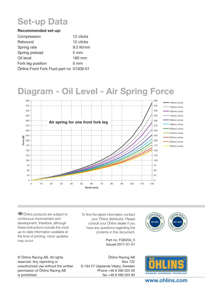 สปริงโช้คหน้า Ohlins FGK204 For Honda CBR600RR 2007-2012