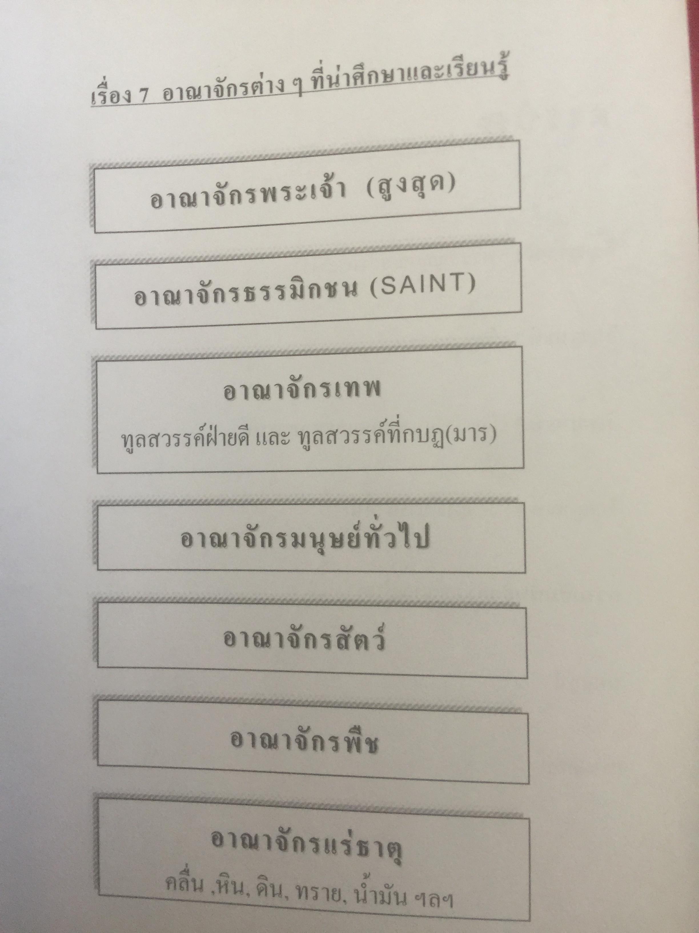 วิญญาณศาสตร์ จิตวิญญาณเป็นชีวิต ผู้เขียน ศาสตราจารย์ นิธุทธิ์. จันทร์ก้อน 0 กก.