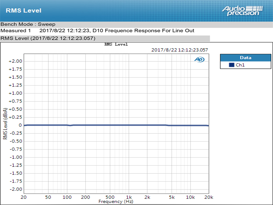 ขาย Topping D10 USB DAC ระดับ Hi-Res รองรับ DSD256 , 384kHz/32bit