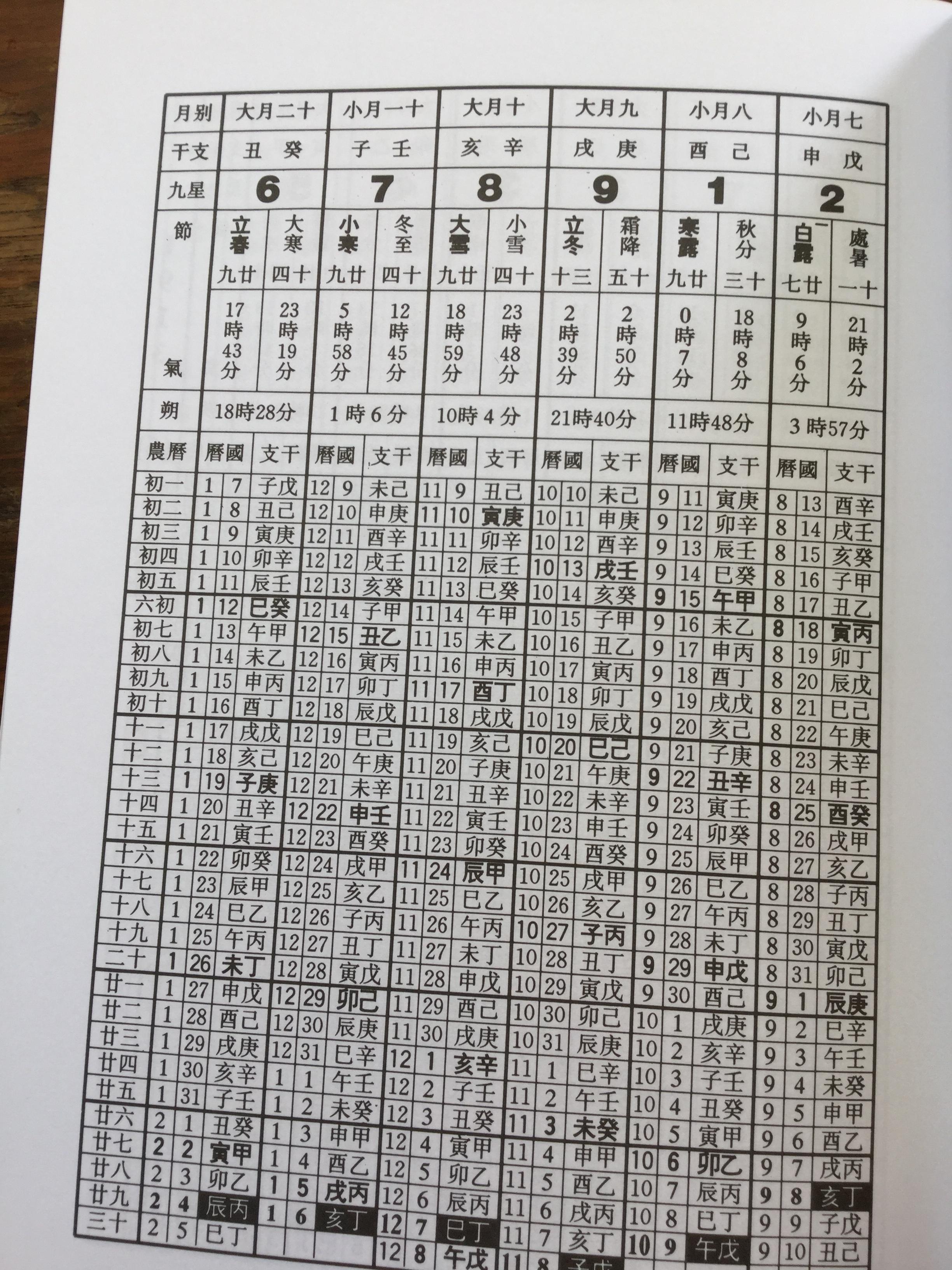 The Thousand year calendar for Feng Shui. and destiny. ผู้เขียน Raymond Lo 0 กก.