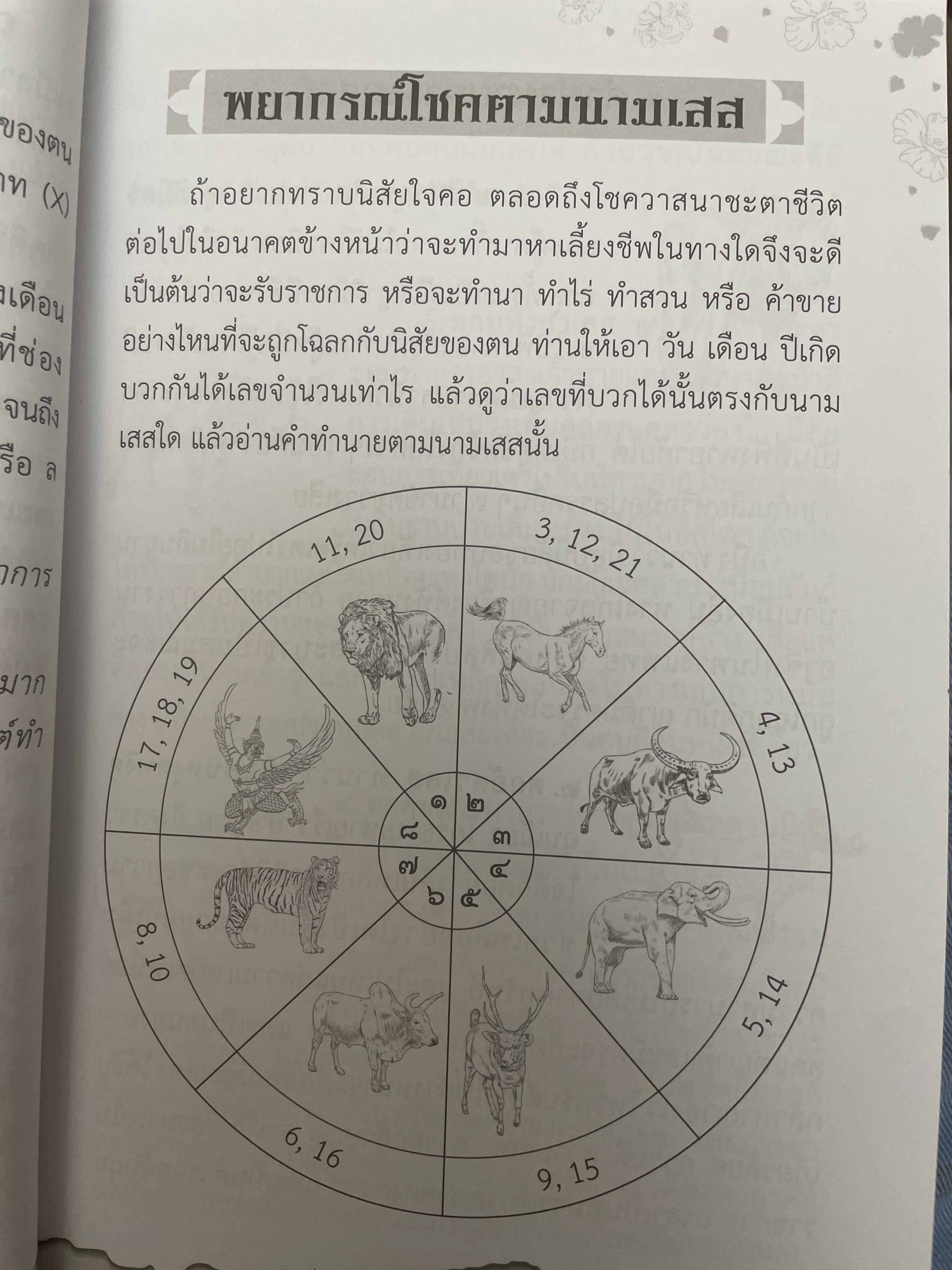 ตำราพรหมชาติ ฉบับครอบครัว โดย ศักดิ์สิทธิ์ สิทธินันท์ 1,500 กรัม