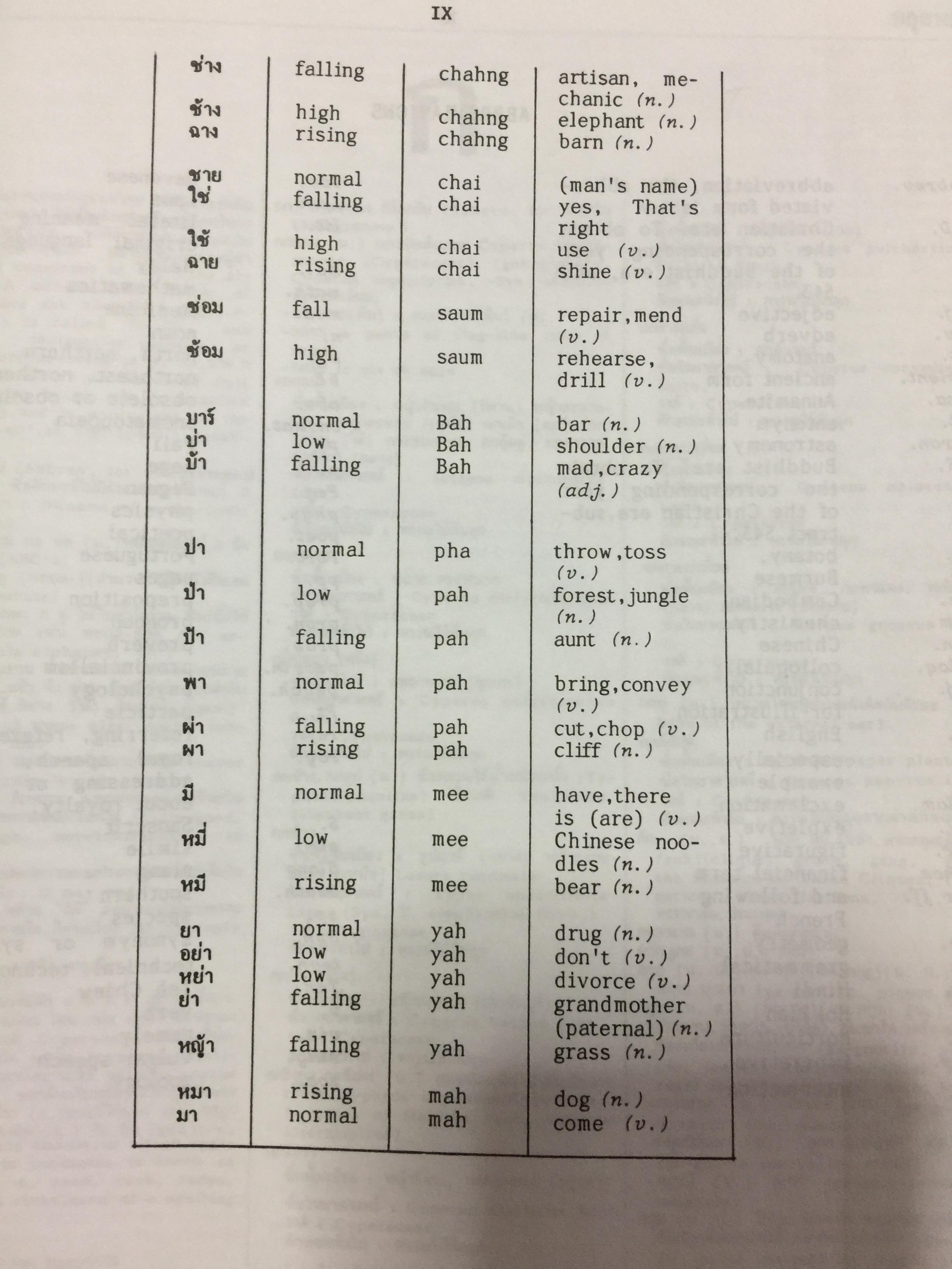 พจนานุกรม ไทย-อังกฤษ (ฉบับห้องสมุด) Thai-English Dictionary ( Library Edition ) จุคำศัพท์มากที่สุด จุความหมายสำคัญมากที่สุด จุภาพอธิบายมากที่สุด. โดยศ.ดร.วิทย์ เที่ยงบูรณธรรม 0 กก.