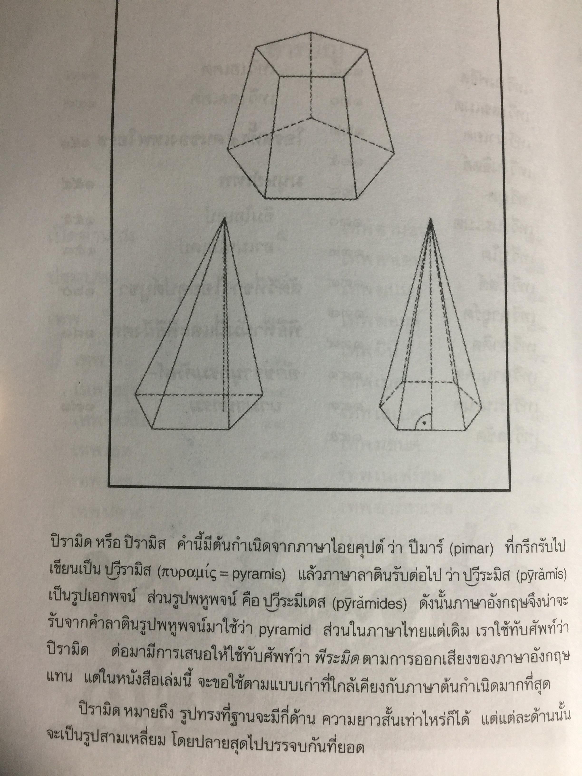 เทพแห่งไอยคุปต์. Ancient Egypt ‘ s God. 0 กก.