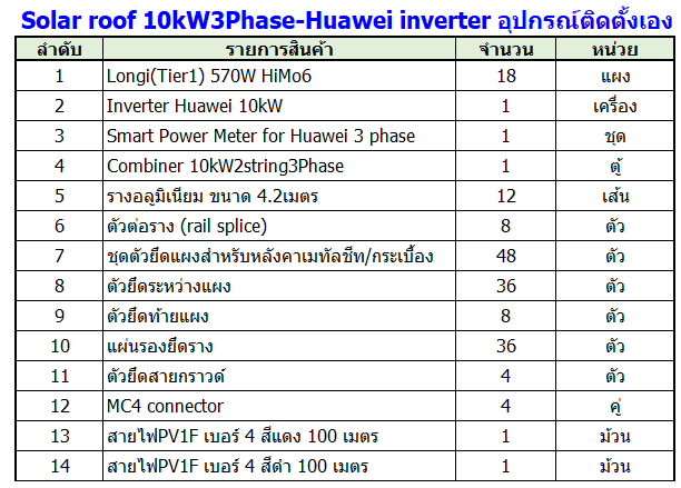 ชุดอุปกรณ์โซล่าเซลล์สำหรับติดตั้งเอง- Huawei inverter