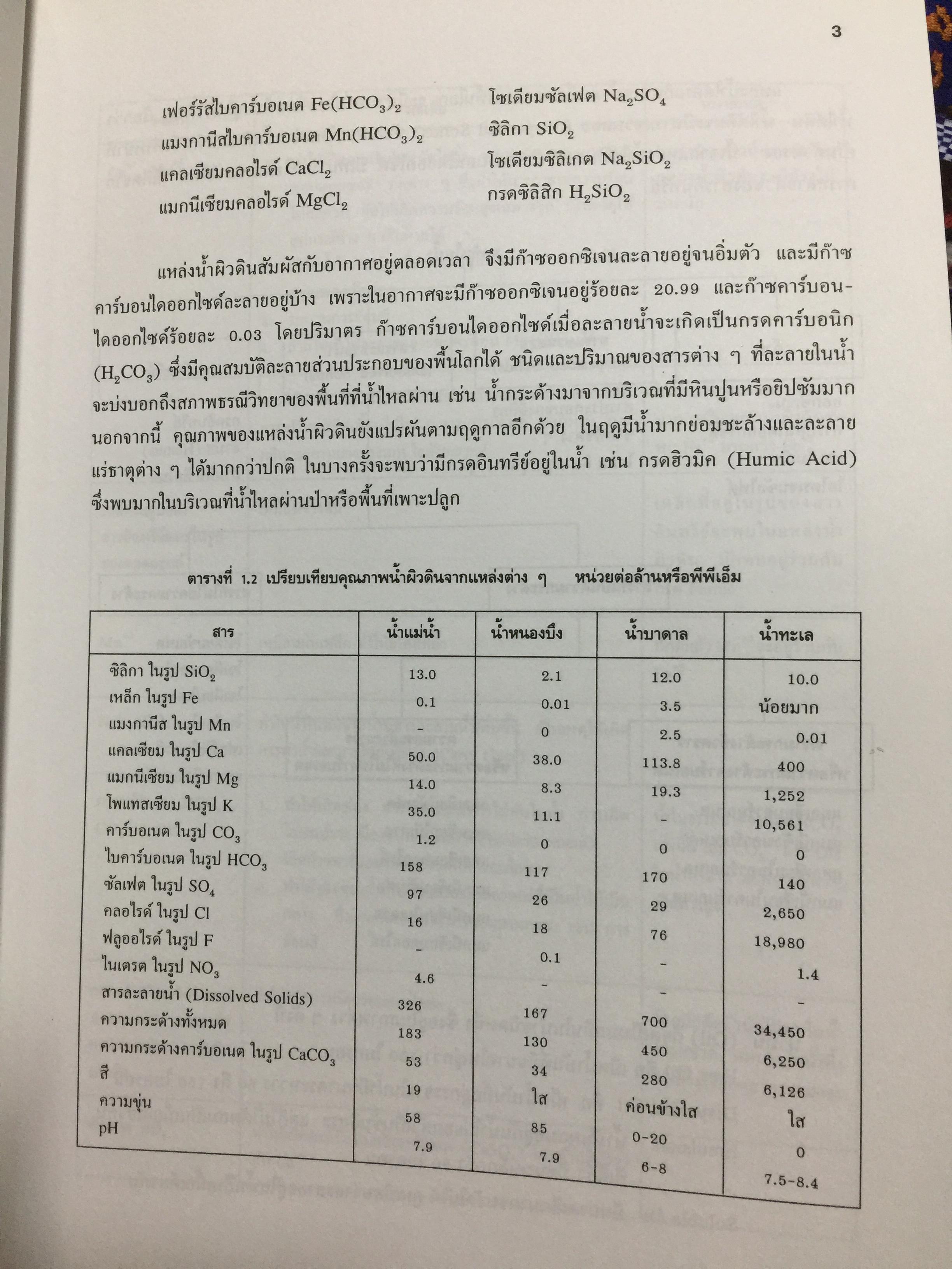 การปรับสภาพ น้ำ. สำหรับอุตสาหกรรม พิมพ์ครั้งที่ 5. ผู้เขียน ณรงค์ ยุทธเสถียร สำนักพิมพ์ สมาคมส่งเสริมเทคโนโลยี (ไทย-ญี่ปุ่น) 0 กก.