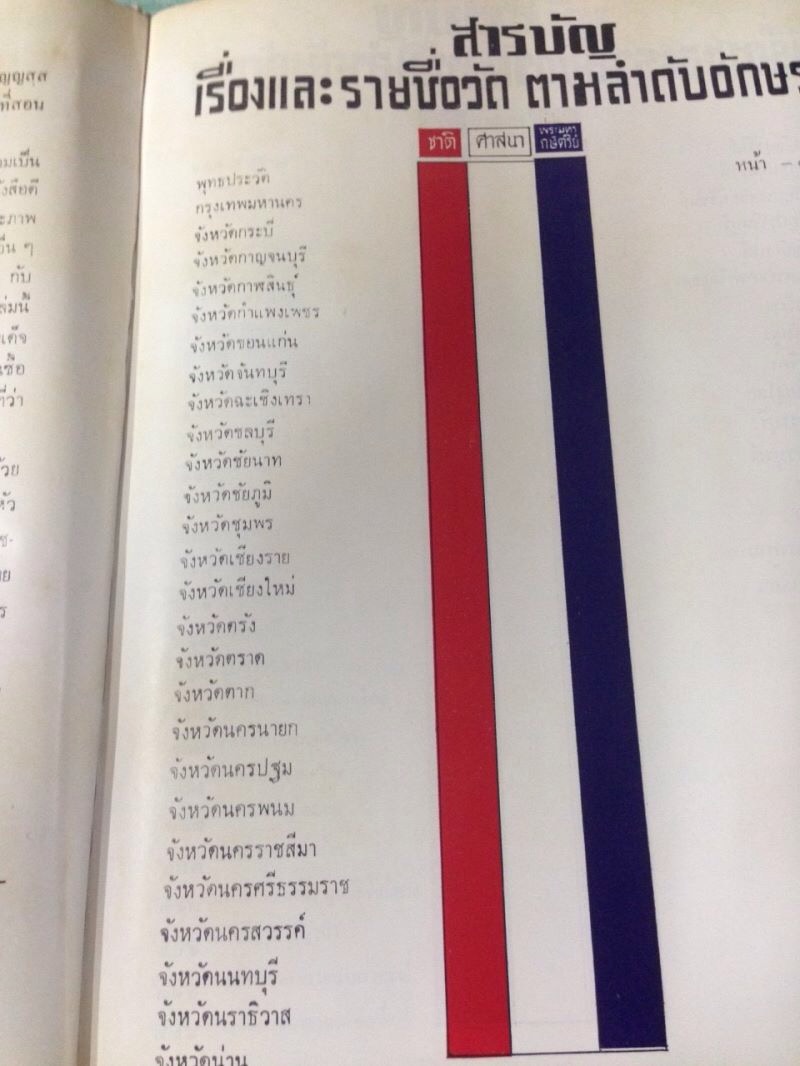 ทำเนียบวัด แห่งประเทศไทย (Directory of All Monasteries in Thailand)