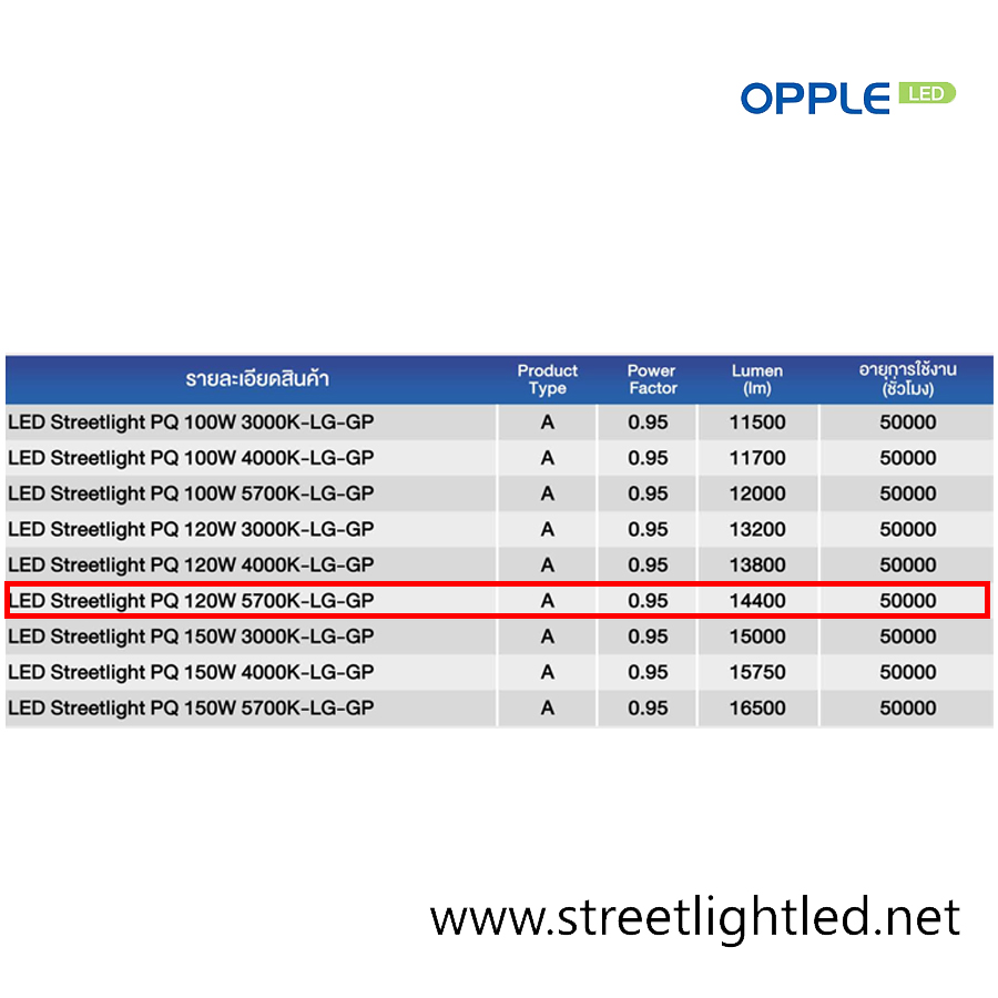 โคมไฟถนน LED 120w รุ่นPQ-series ยี่ห้อ Opple (แสงขาว)