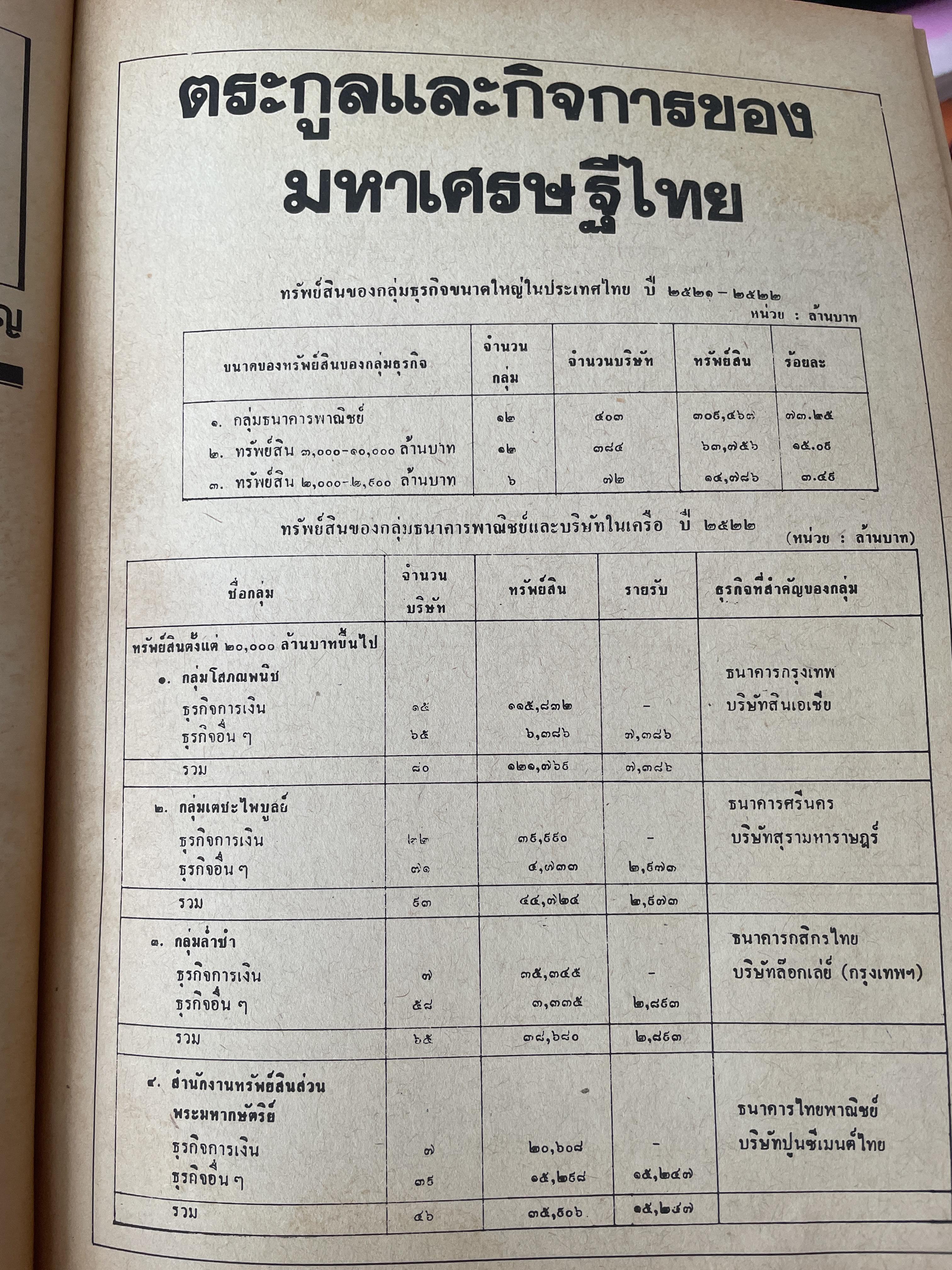 ชีวิตมหาเศรษฐี(ไทยสมัย ปี 2525) พิมพ์ ครั้งแรก ปี 2525 ผู้เขียน บุญชัย ใจเย็น 700 กรัม
