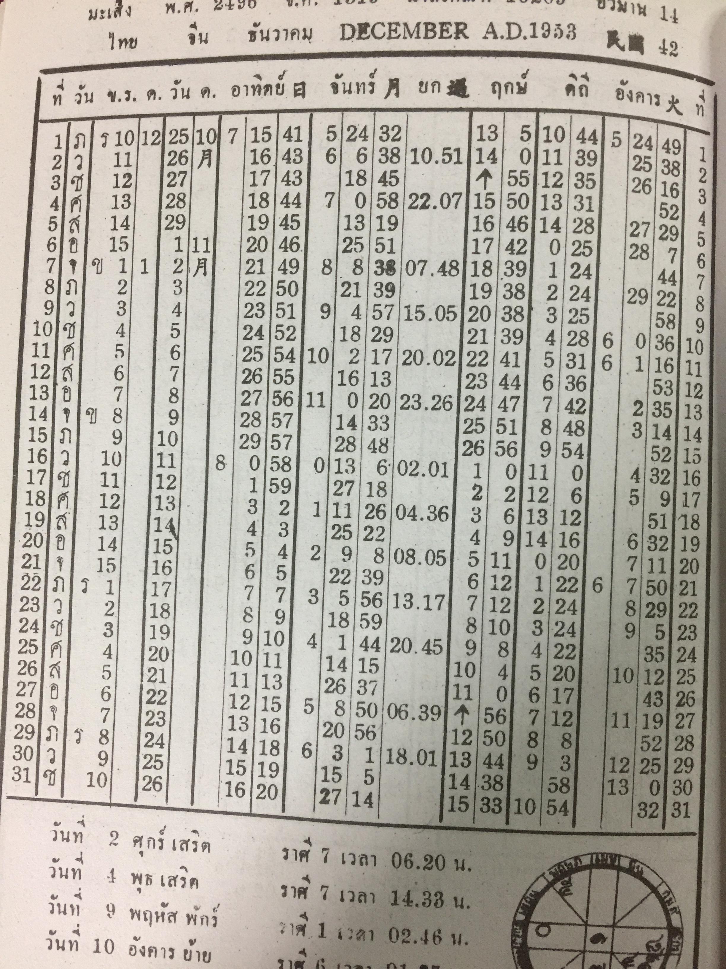 ปฎิทินดาราศาสตร์. พ.ศ.2480-2499. ผู้เขียน นายทองเจือ อ่างแก้ว 0 กก.