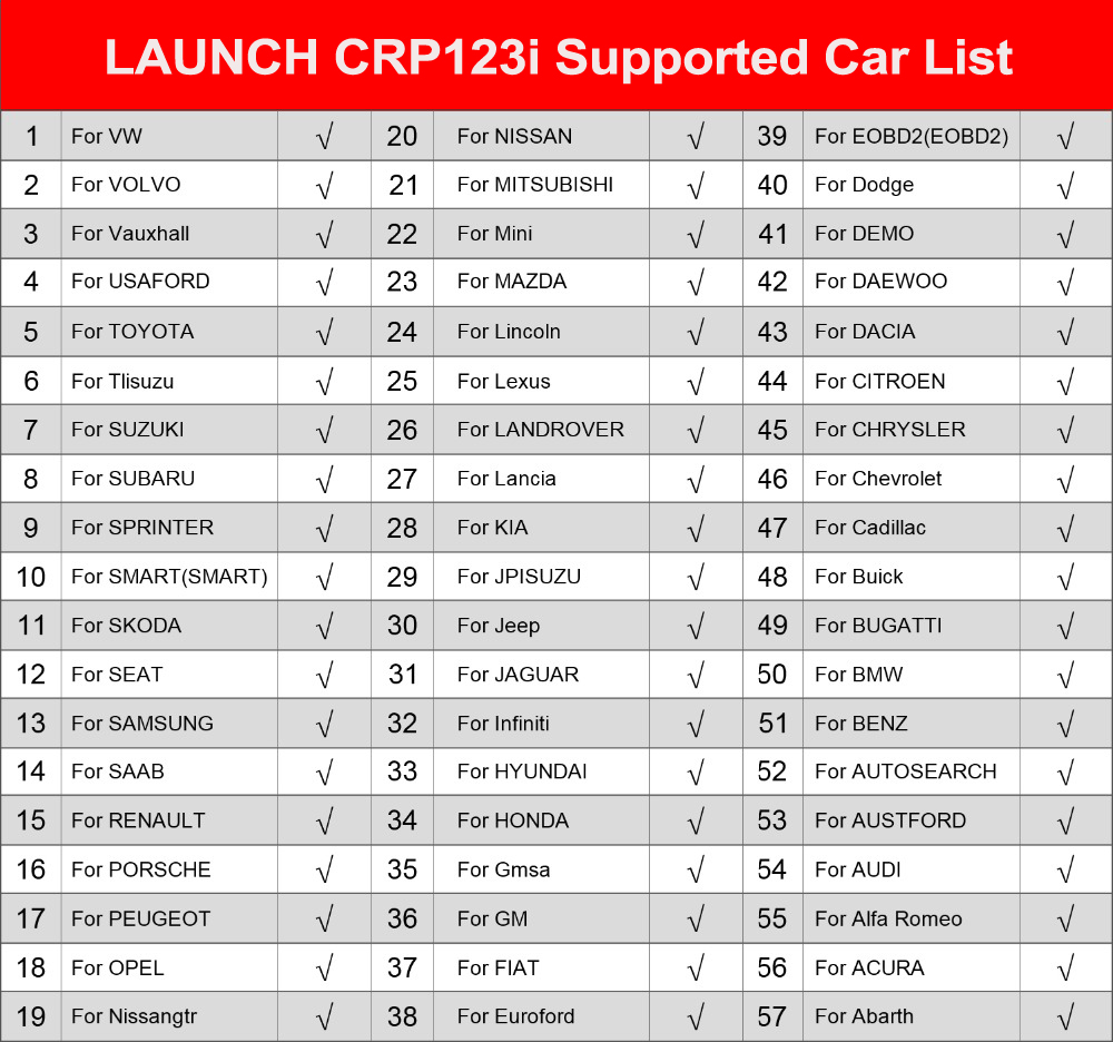เครื่องสแกน CRP 123i