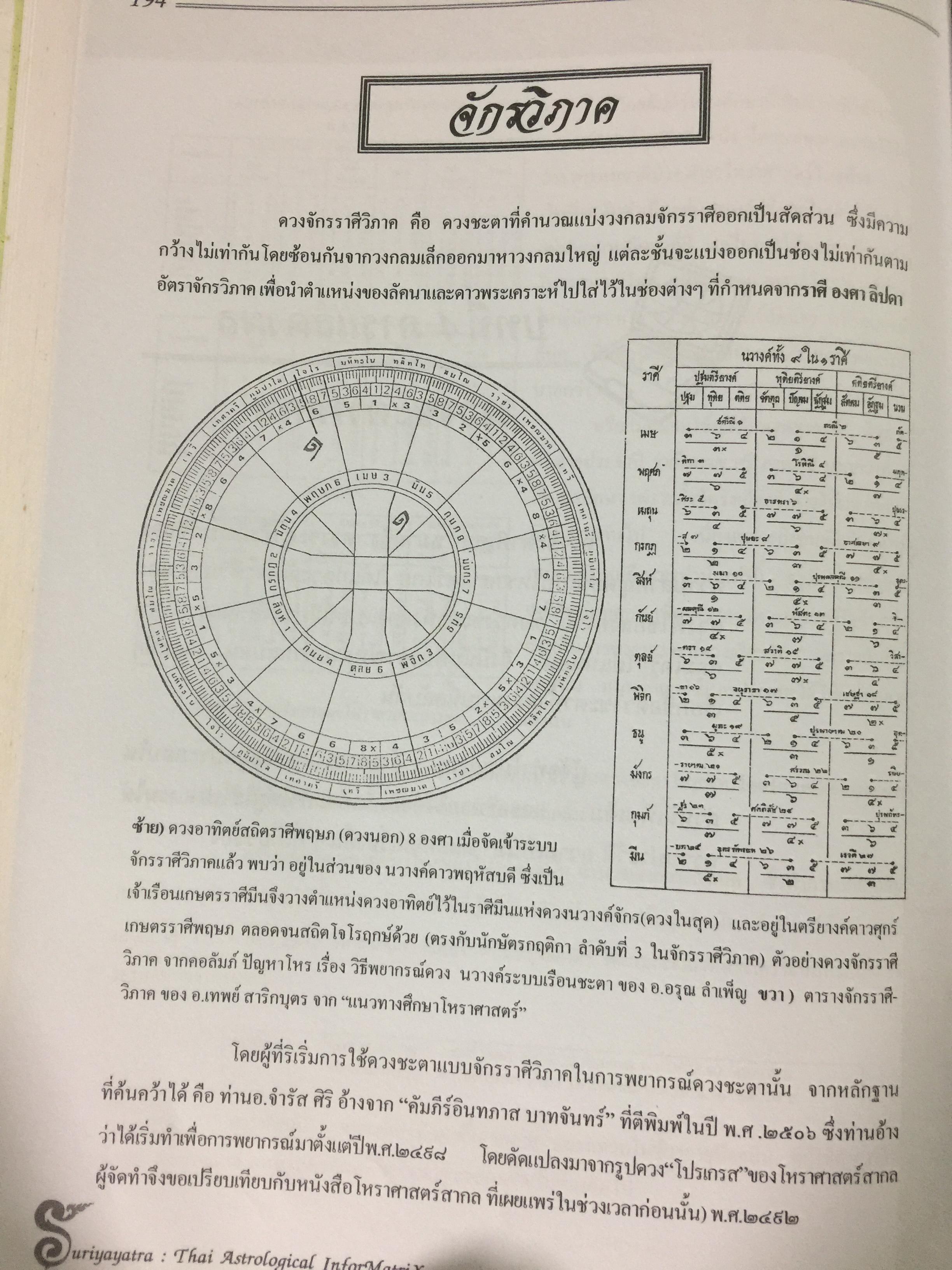 คู่มือ โปรแกรม Suriya Yata. โปรแกรมสาลัทธ์สนเทศโหราศาสตร์ไทย เหมาะสำหรับนักศึกษา ผู้สนใจวิชาโหราศาสตร์ไทยทุกระดับ 0 กก.