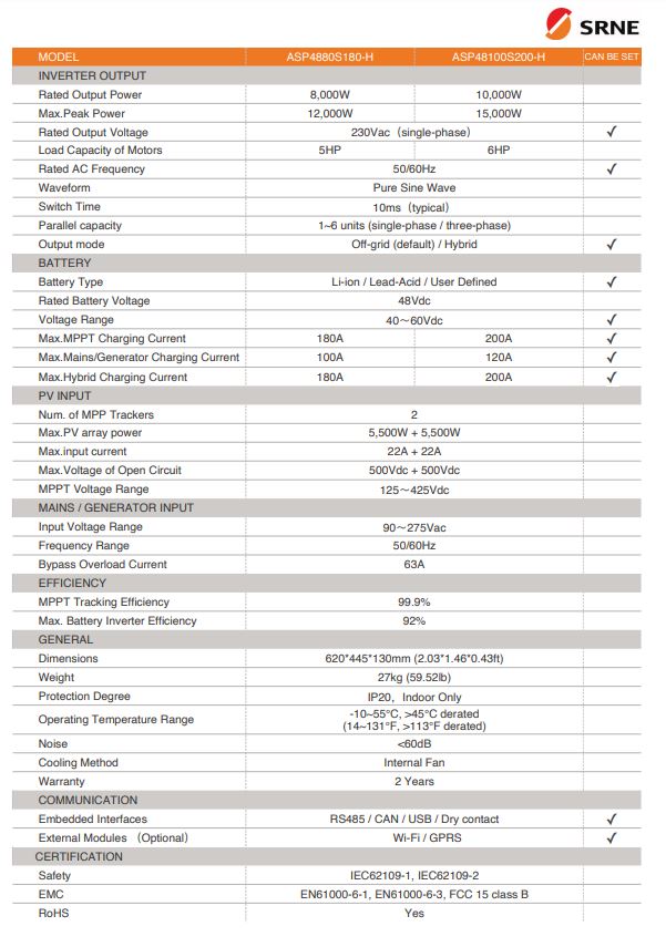SRNE-Hybrid off grid Inverter 10kW รุ่น ASP48100S200-H (ออนกริดจากแผง/ทำงานแบบไม่ต่อแบตได้/ขนานเครื่องได้)