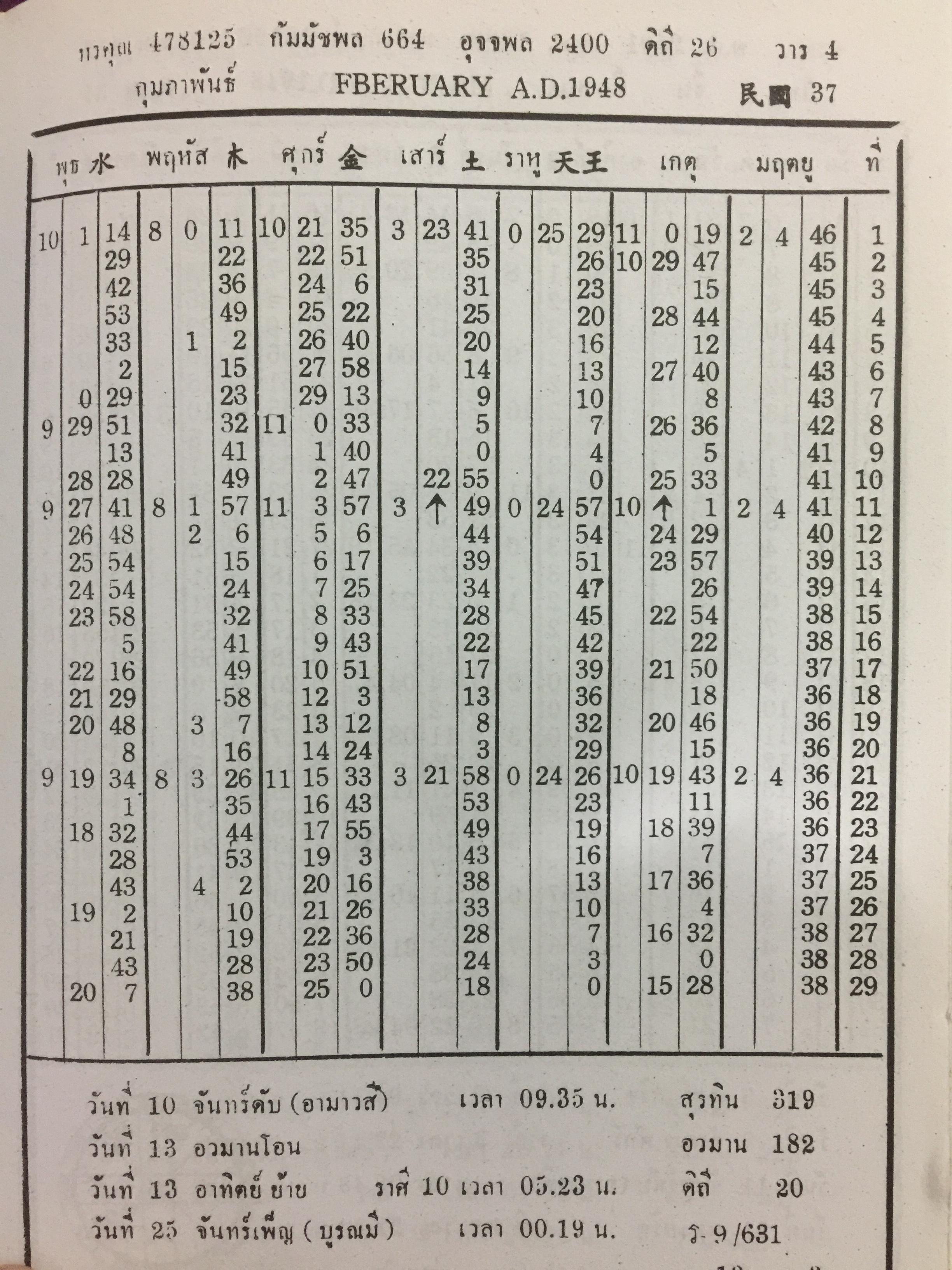 ปฎิทินดาราศาสตร์. พ.ศ.2480-2499. ผู้เขียน นายทองเจือ อ่างแก้ว 0 กก.