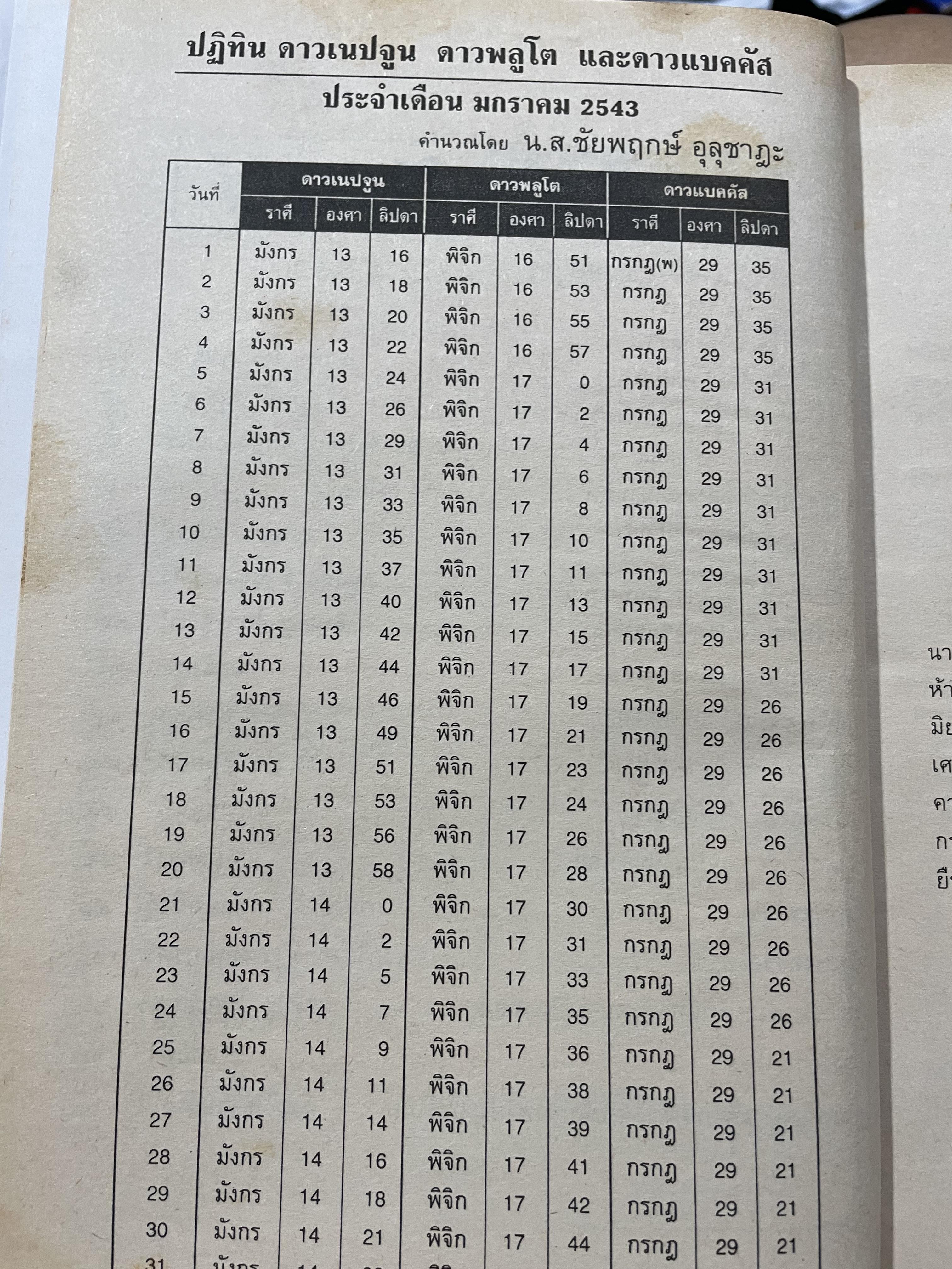 โหราเวสฆ์ 2000 ปีที่ 1-5 รวม 5 เล่ม 0 กก.