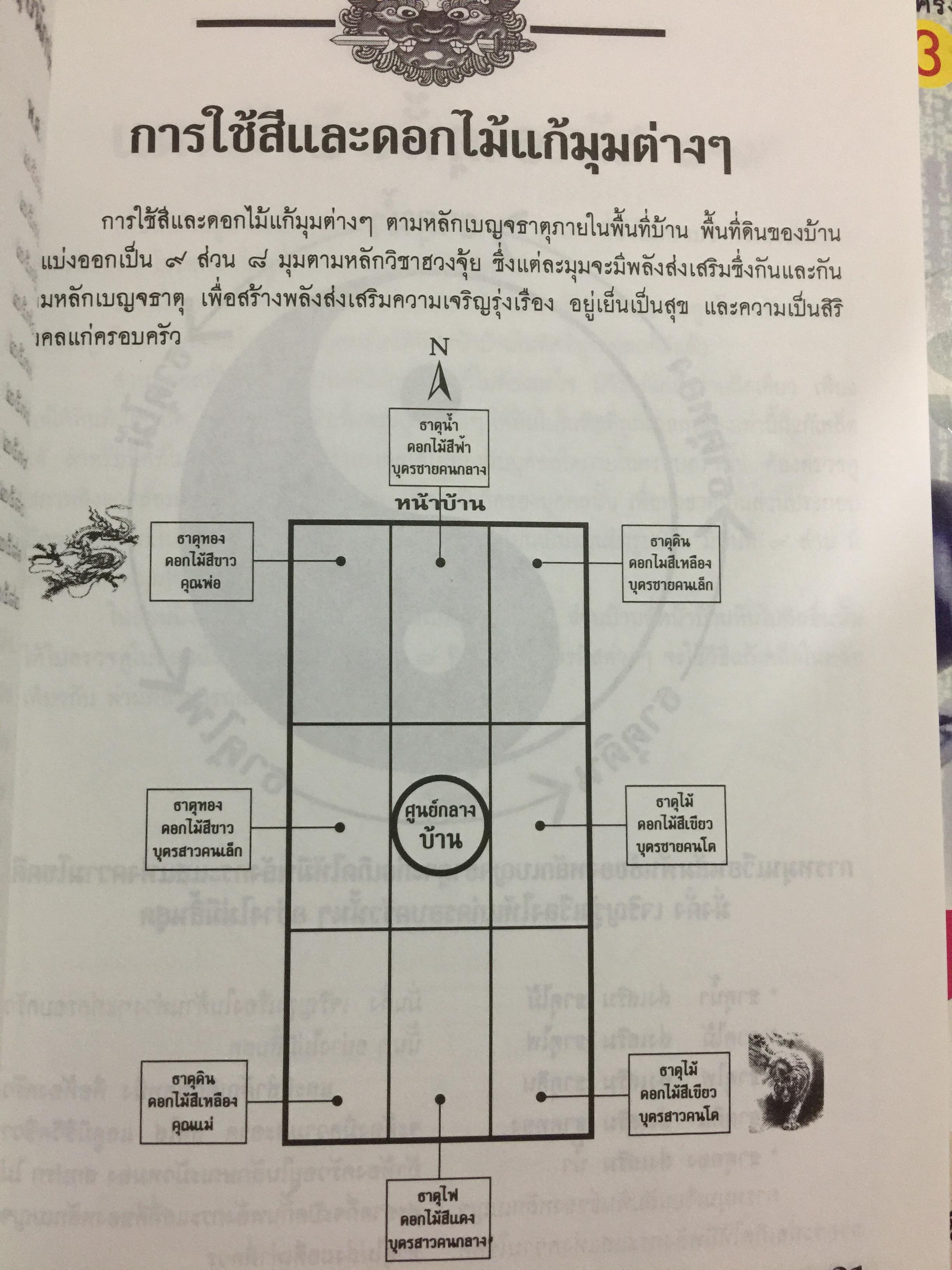ฮวงจุ้ย โต๊ะเงินล้าน. ทิศและองศามงคล นั่งถูกโฉลกโชคลาภเงินทองมหาศาล เดล็ดลับการจัดโต๊ะและเปิดประตูห้องทำงาน สำหรับผู้บริหาร-เจ้าของกิจการ เพื่อความมั่งมีศรีสุขตลอดกาล โดย อาจารย์รัชชานนท์ เพลินธรรมสุข 0 กก.