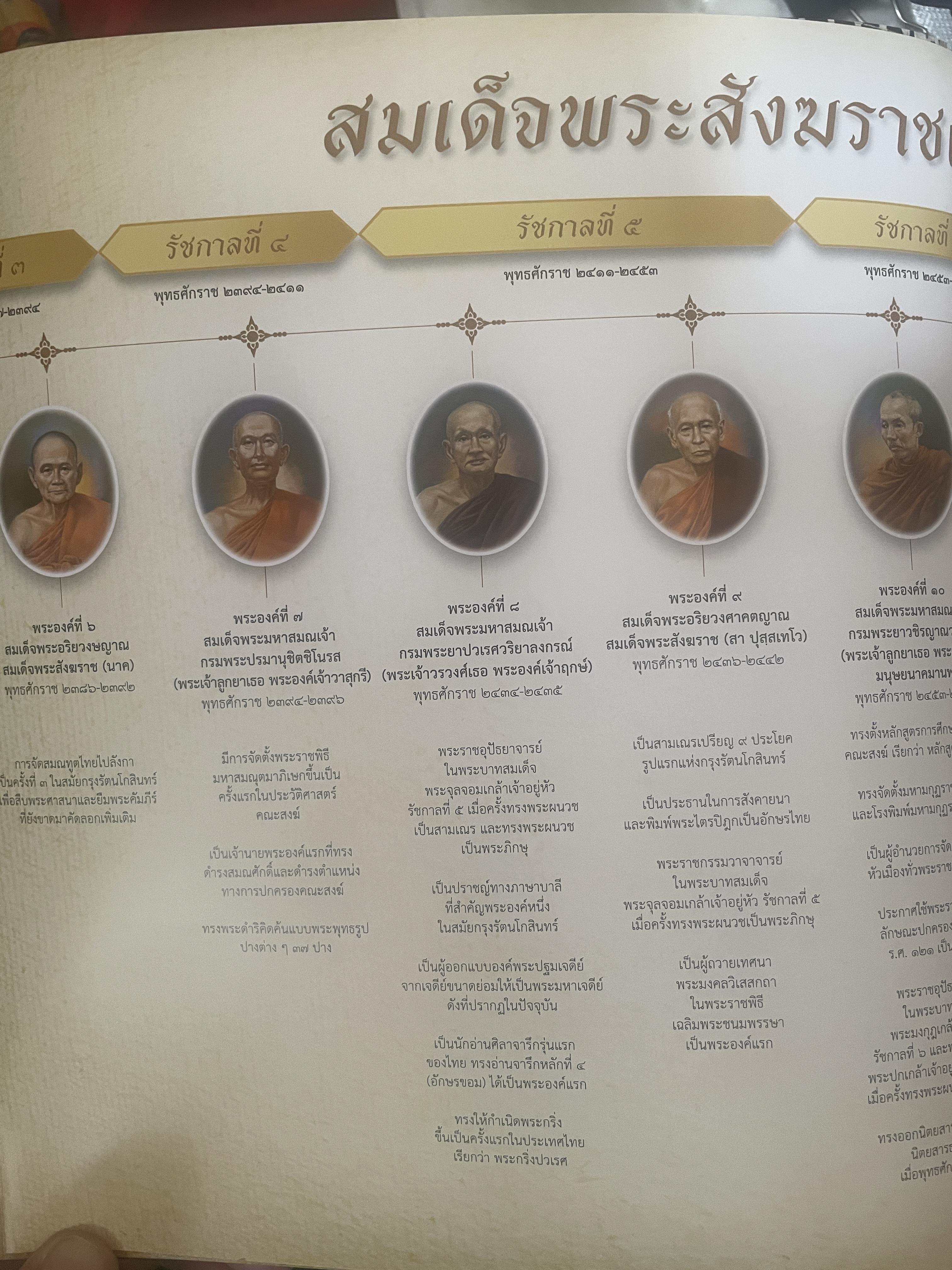 พระประวัติ สมเด็จพระสังฆราชแห่งกรุงรัตนโกสินทร์ 19 พระองค์ 10 กก.