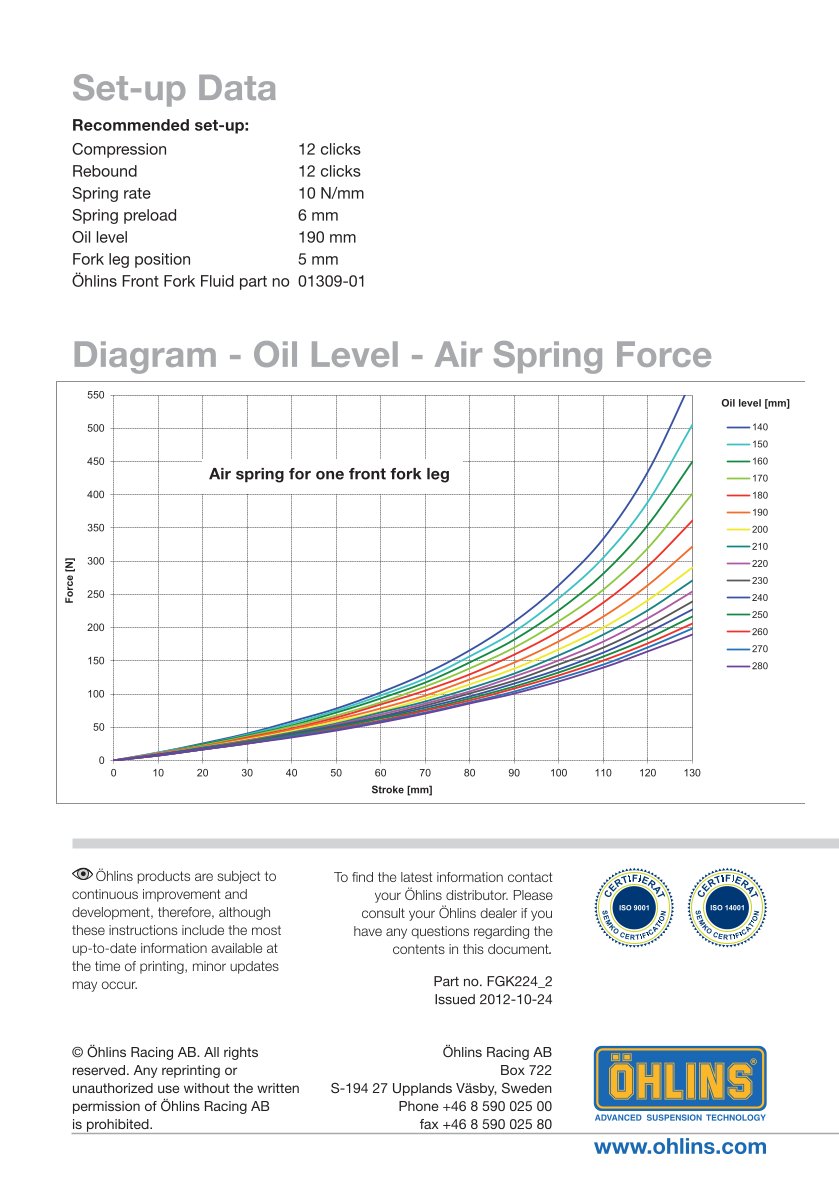 สปริงโช้คหน้า Ohlins FGK224 For Ducati 1199 Panigale (Marzocchi) 2012-2014