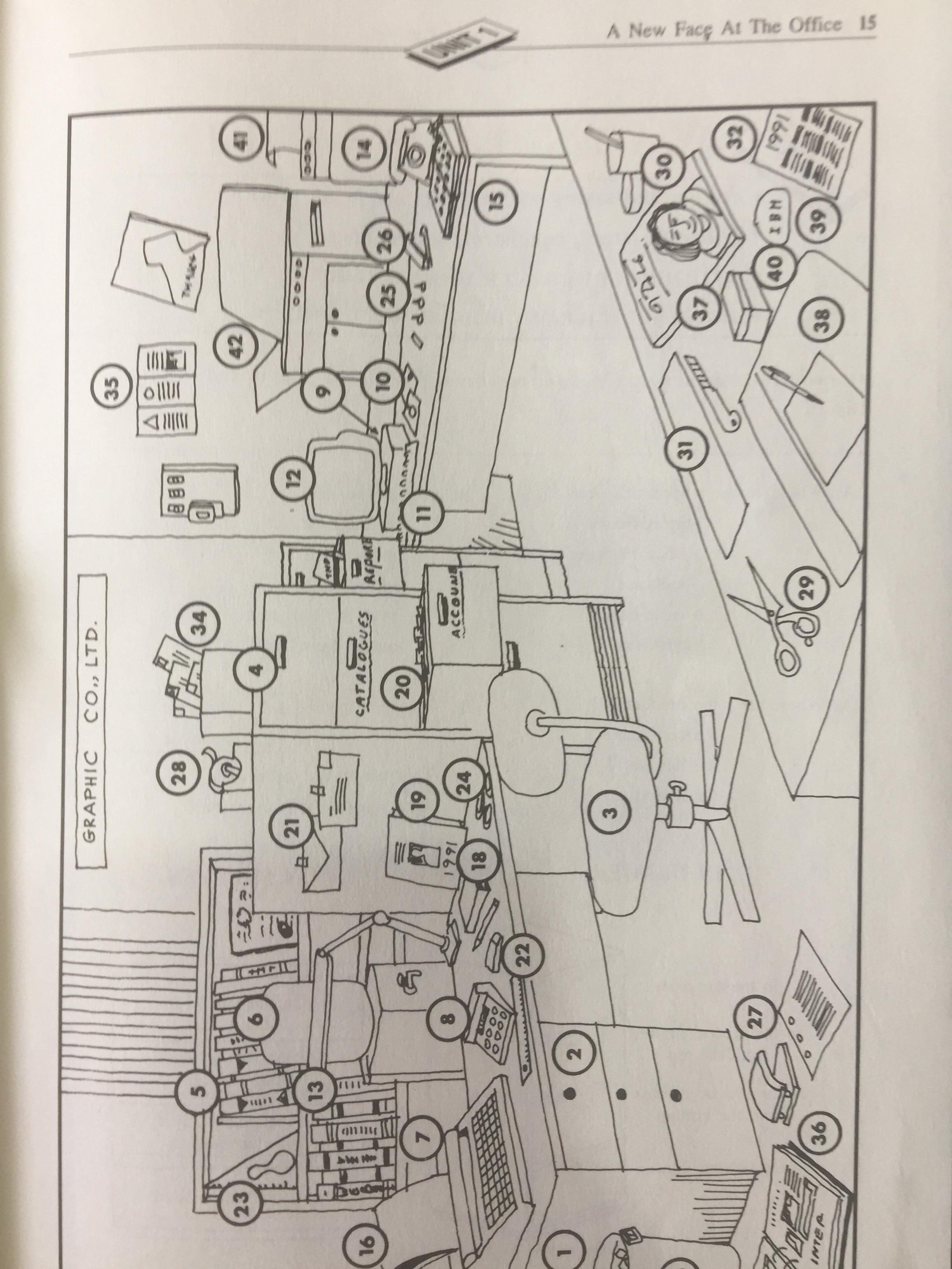 AT THE OFFICE. คู่มือสำหรับ เลขานุการ พนักงานต้อนรับ พนักงานโทรศัพท์และเจ้าหน้าที่สำนักงานทั่วไป ที่ต้องการเพิ่มทักษะในการติดต่อกับชาวต่างชาติทใช้ภาษาอังกฤษง่ายต่อการทำความเข้าใจสามารถนำไปใช้งานได้จริง. 0 กก.