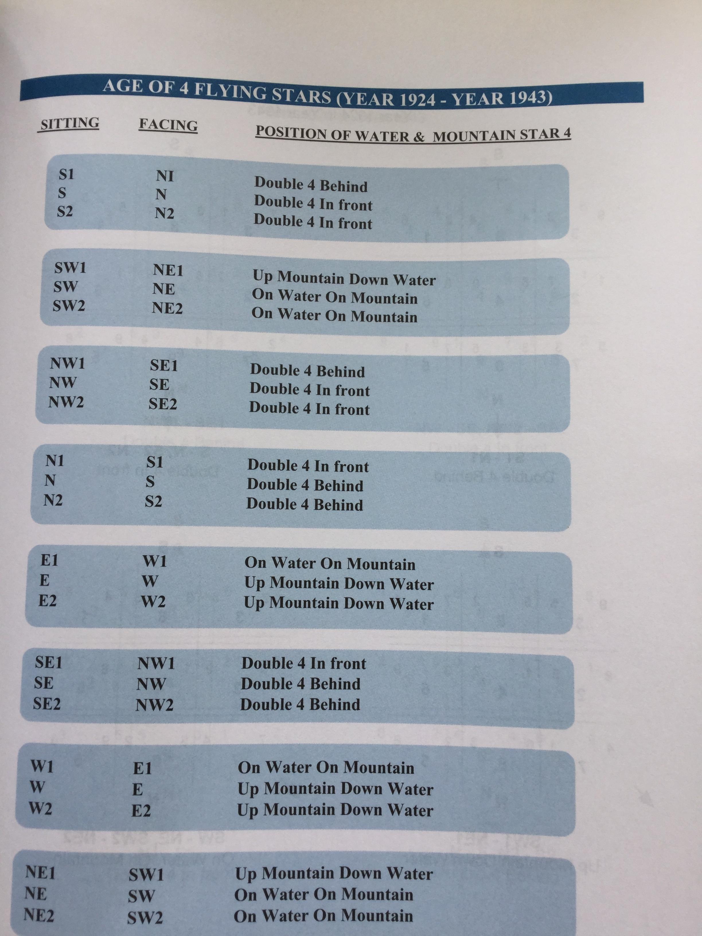 basic science of Feng Shui. A Handbook for Practitioners. ผู้เขียน Vincent Koh 0 กก.