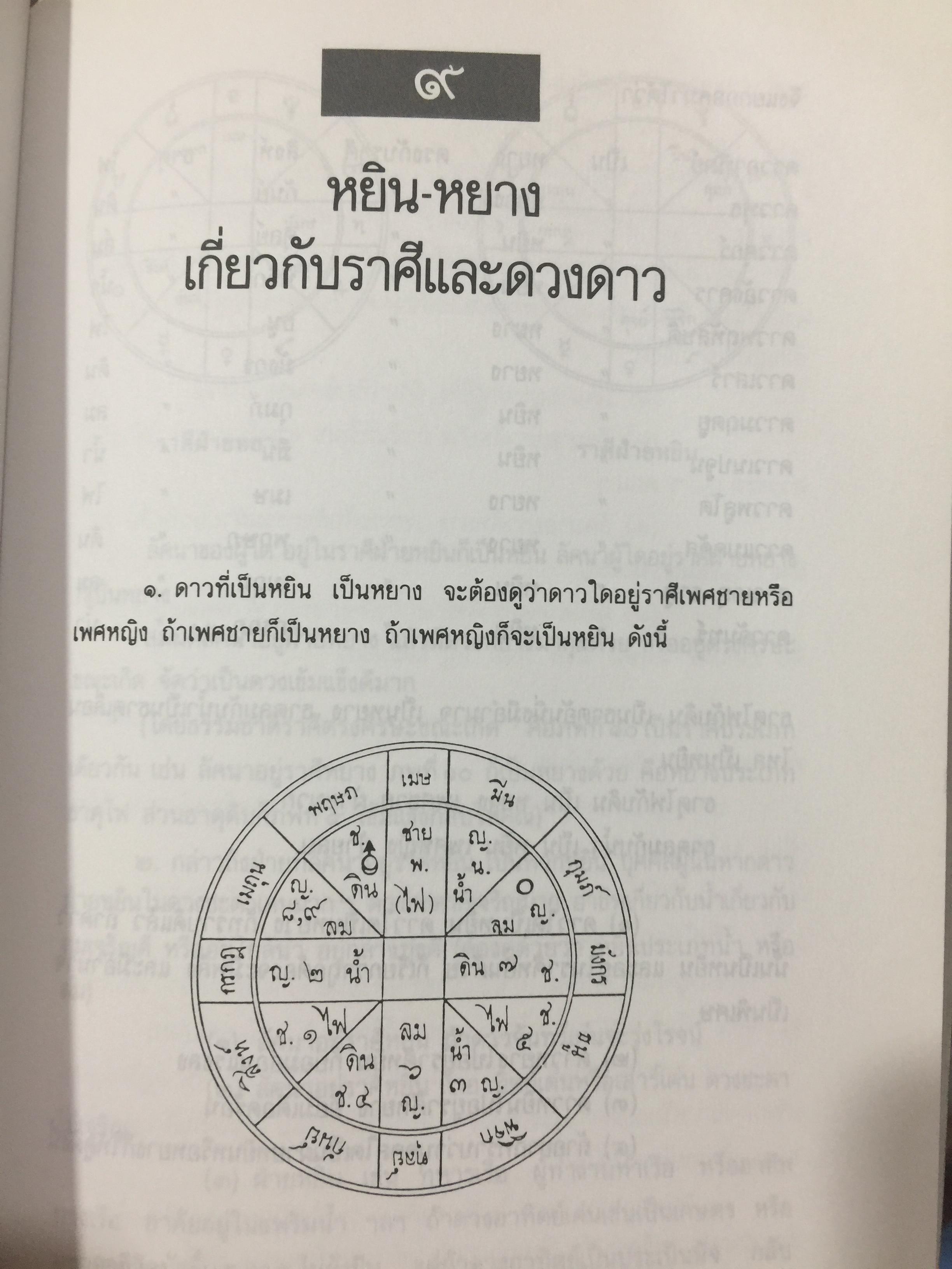หยิน-หยาง ภูมิพยากรณ์ และฮวงจุ้ย. ศาสตร์แห่งสัมพันธภาพ จากคัมภีร์จีนโบราณ. ผู้เขียน พลูหลวง 1,500 กรัม