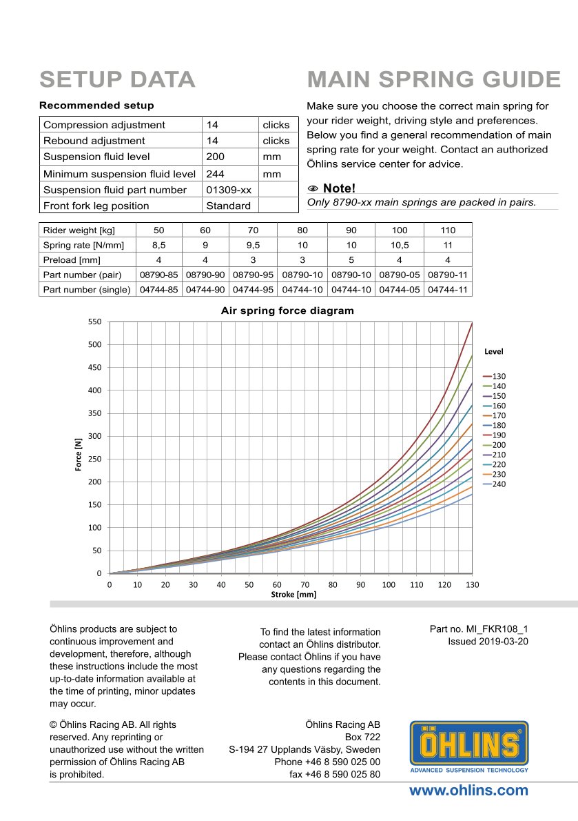 สปริงโช้คหน้า Ohlins FKR108 For Ducati 1199 Panigale S (Öhlins FG 925) 2012-2014