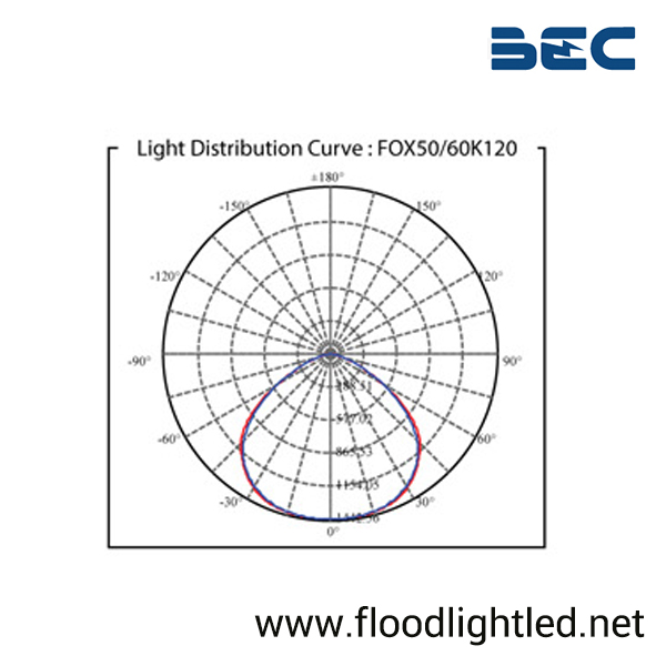 สปอร์ตไลท์ LED 50w รุ่น FOX ยี่ห้อ BEC (แสงส้ม)