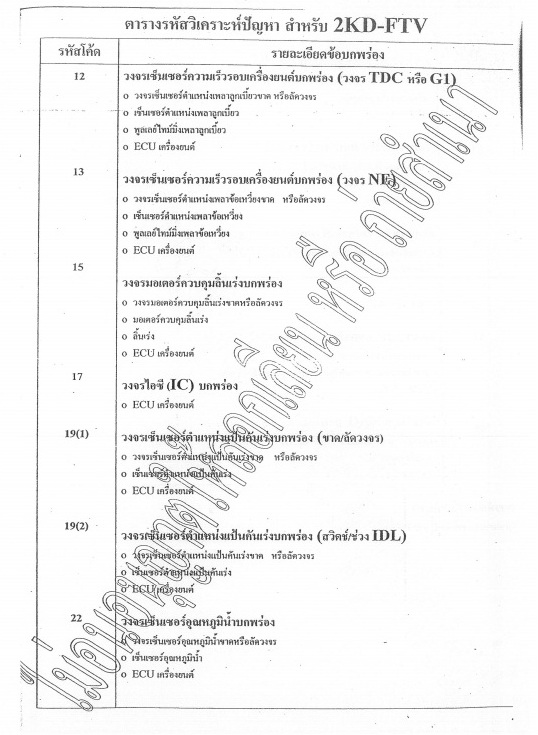 สมุดแปลโค๊ดOBD 1 เล่ม + คู่มือซ่อม USB Flash drive 32 GB 1 ชิ้น