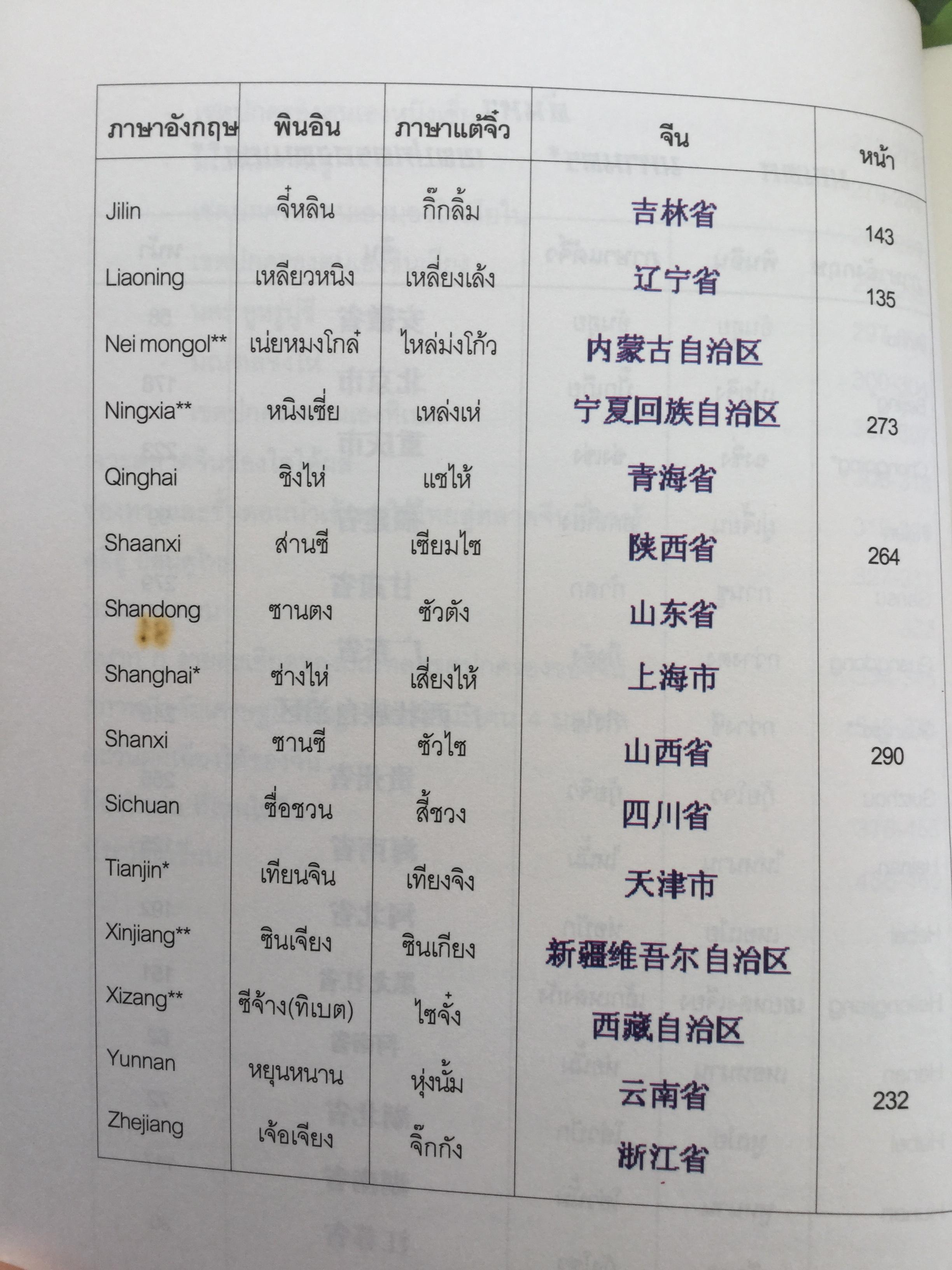 ถอดเกร็ดมังกร ตอน ลัดเลาะรายมณฑล ผู้เขียน พิษณุ เหรียญมหาสาร และอักษรศรี พานิชสาส์น 0 กก.
