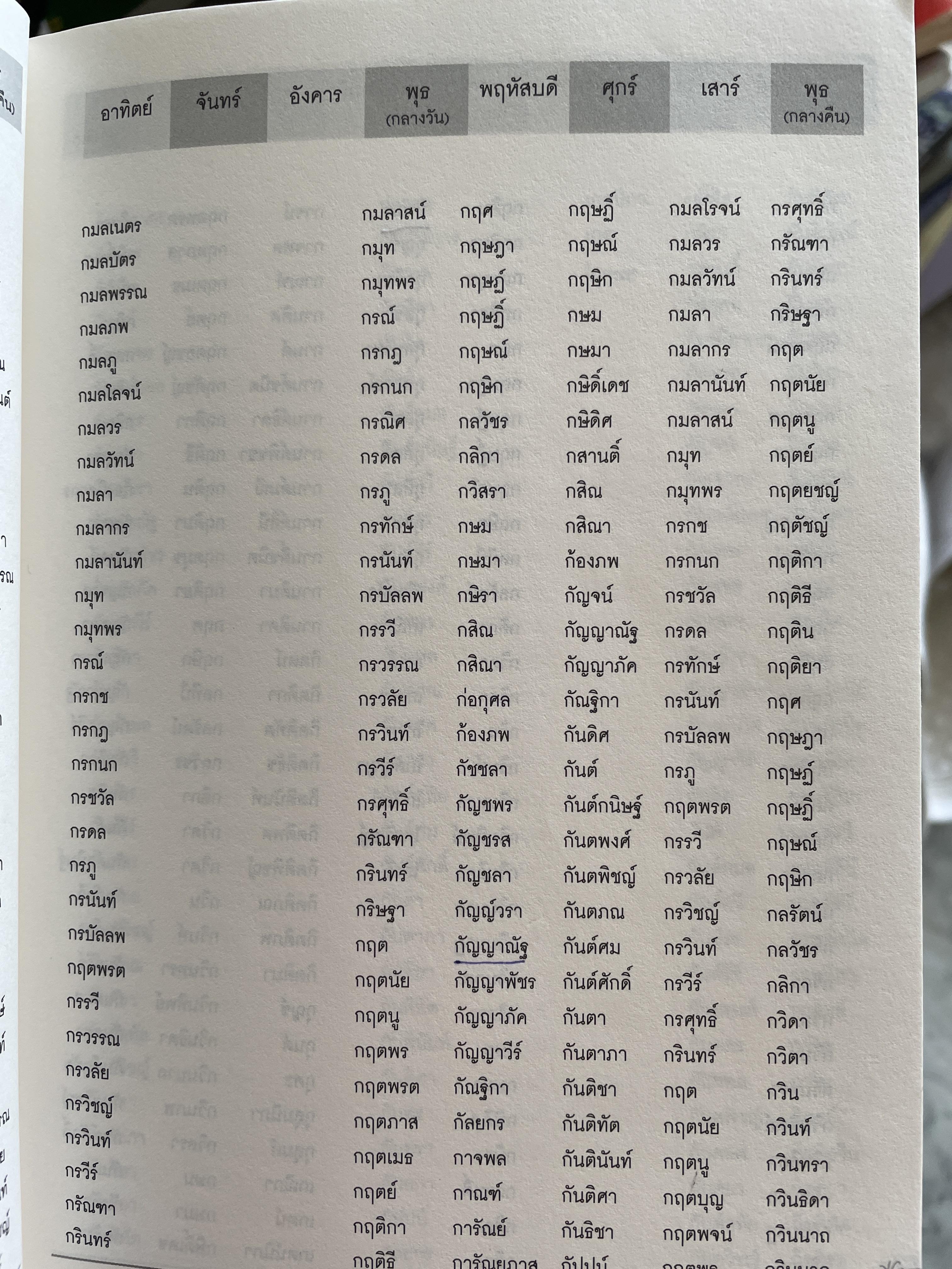 คู่มือตั้งชื่อลูก โดย เสฐียรพงษ์ วรรณปก 800 กรัม