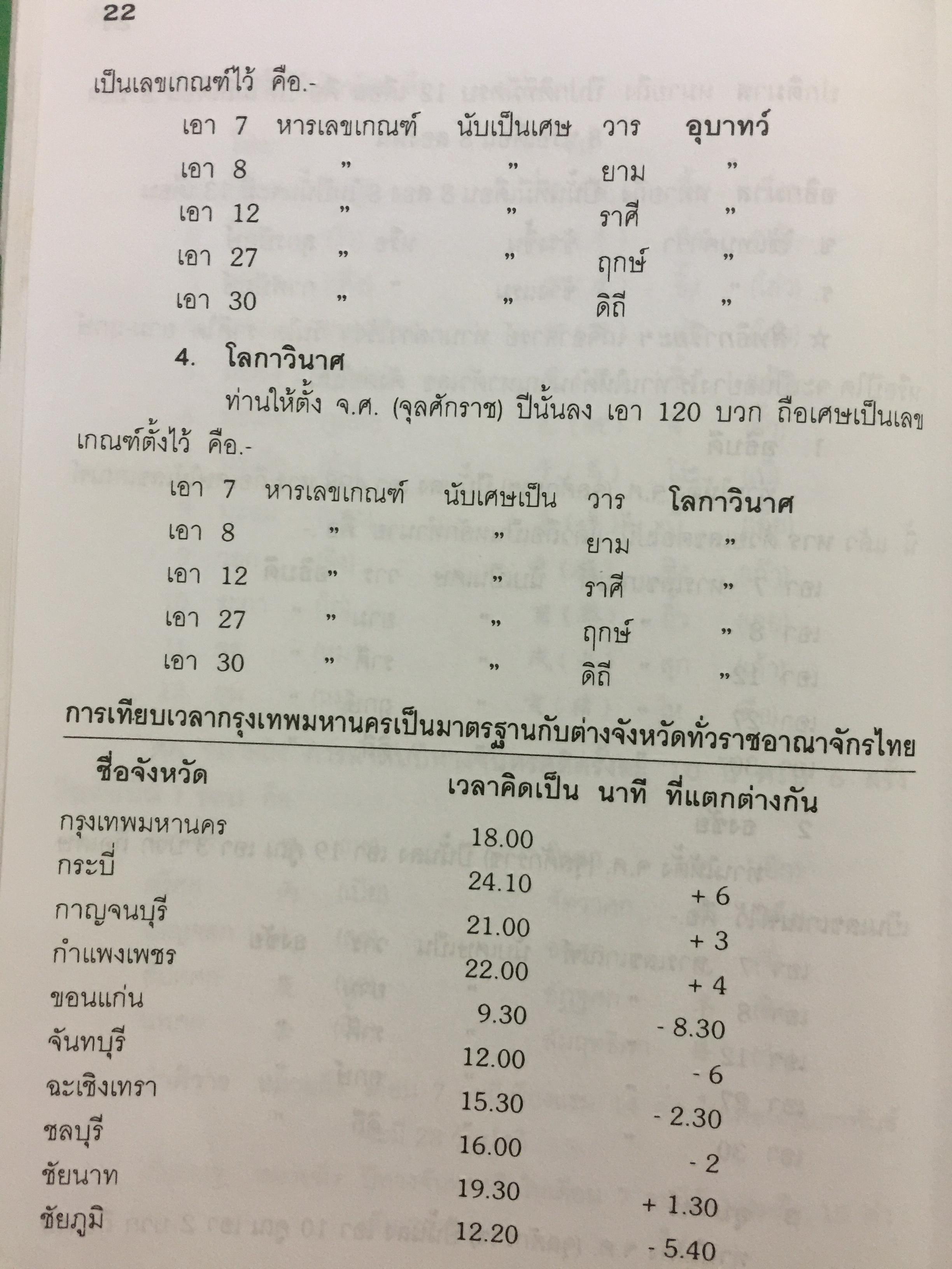 ปฎิทิน 120 ปี ฉบับมาตรฐาน ปรับปรุงเพิ่มเติมใหม่. พ.ศ . 2444-2564 เทียบ 3 ภาษา (ไทย-จีน-ฝรั่ง) โหราศาสตร์ และตำราหมอดูจีน ตรวจชำระโดย ห้องโหร ศรีมหาโพธิ์ 1,500 กรัม