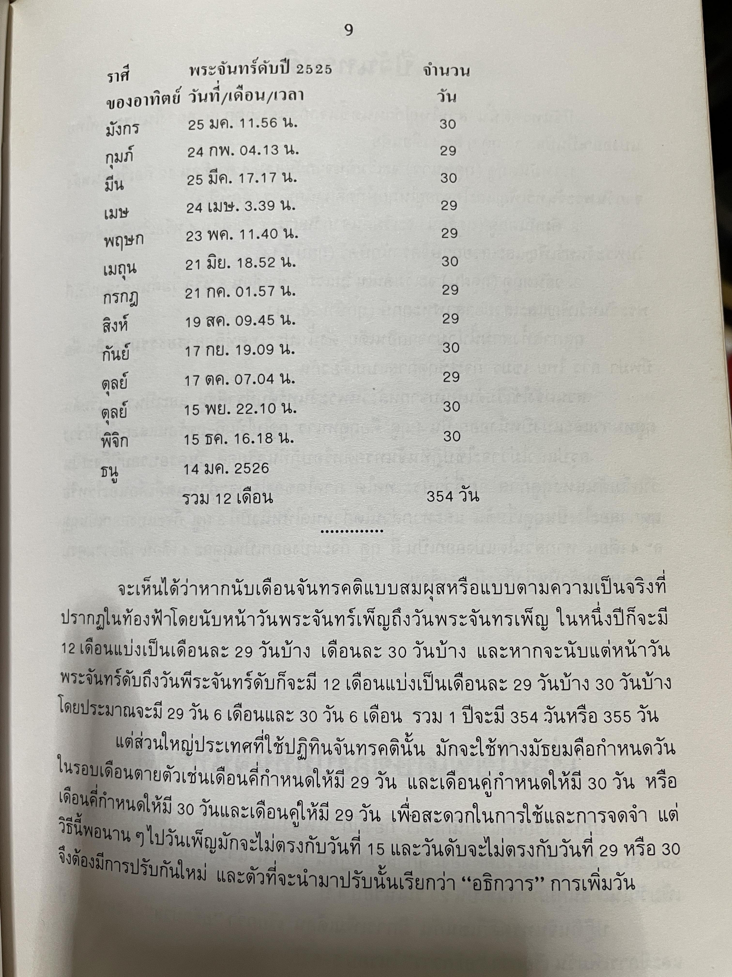 ปฎิทิน 3 ภาษา ไทย สากล จีน ตั้งแค่ พ:ศ.2446-2574 ปฎิทินผูกดวงจีน โดยย อาจารย์ชัยเทษฐ์ เชี่ยวเวช 4,500 กรัม