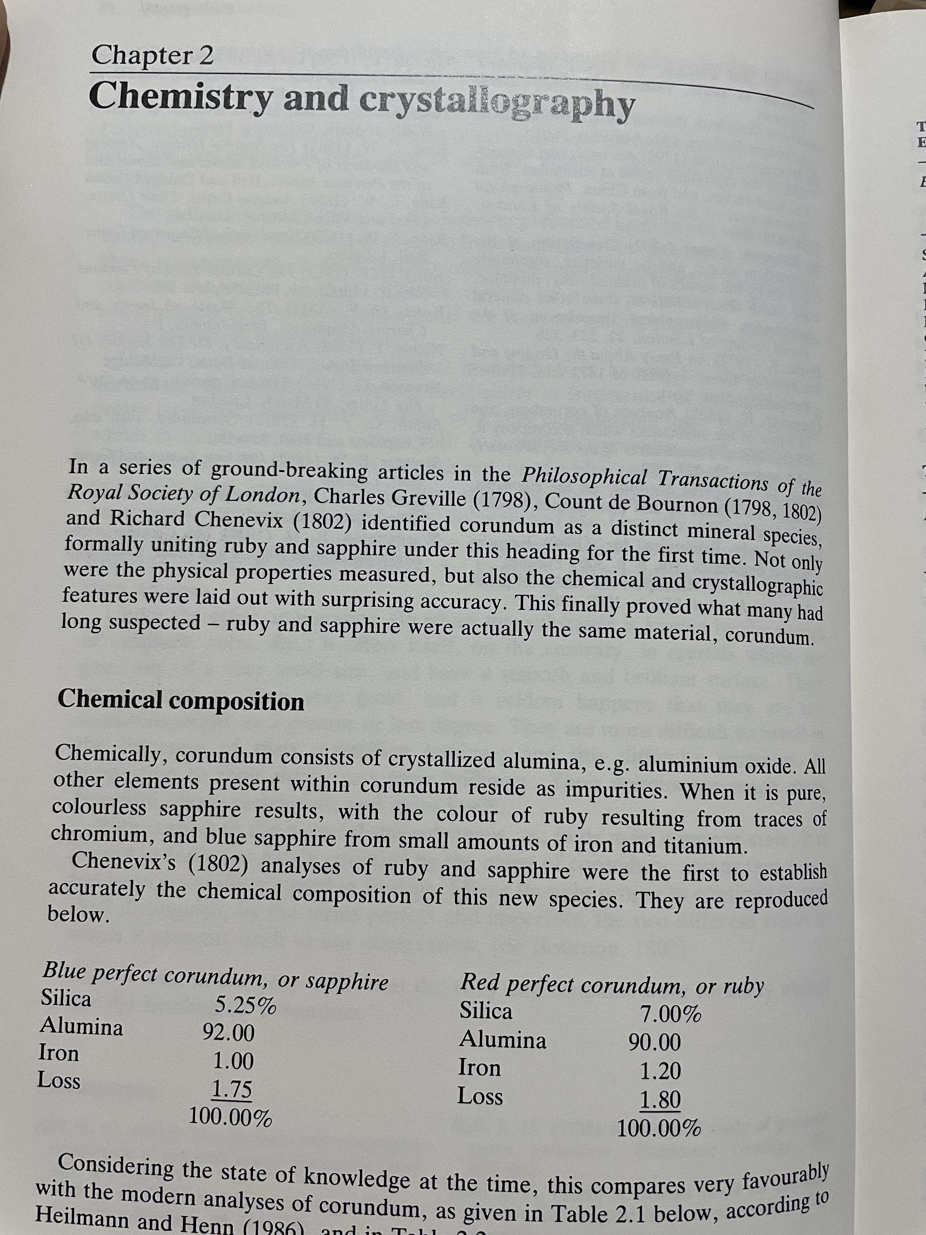 CORUNDUM ผู้เขียน RICHARD W.HUGHES 0 กก.
