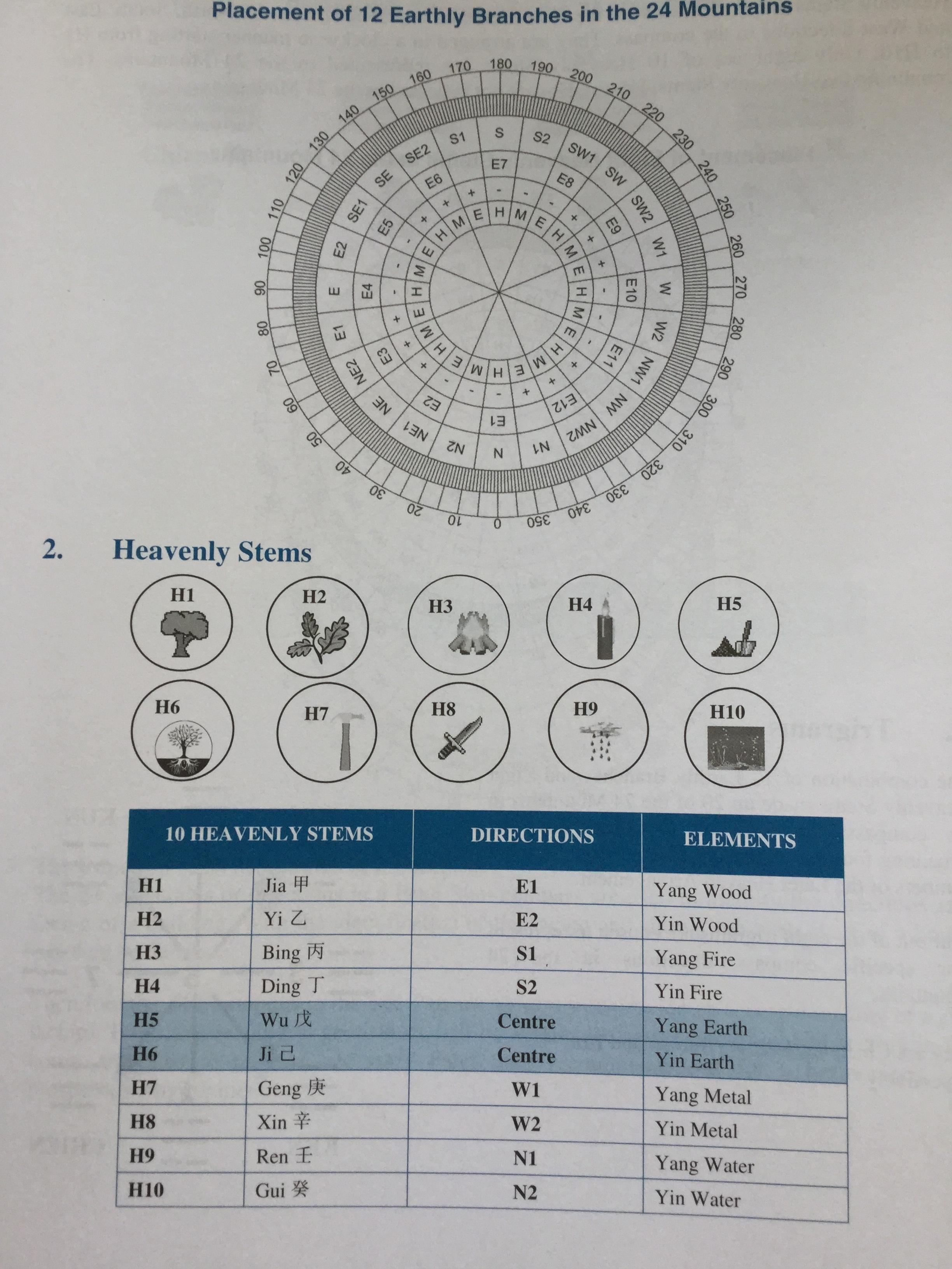 basic science of Feng Shui. A Handbook for Practitioners. ผู้เขียน Vincent Koh 0 กก.