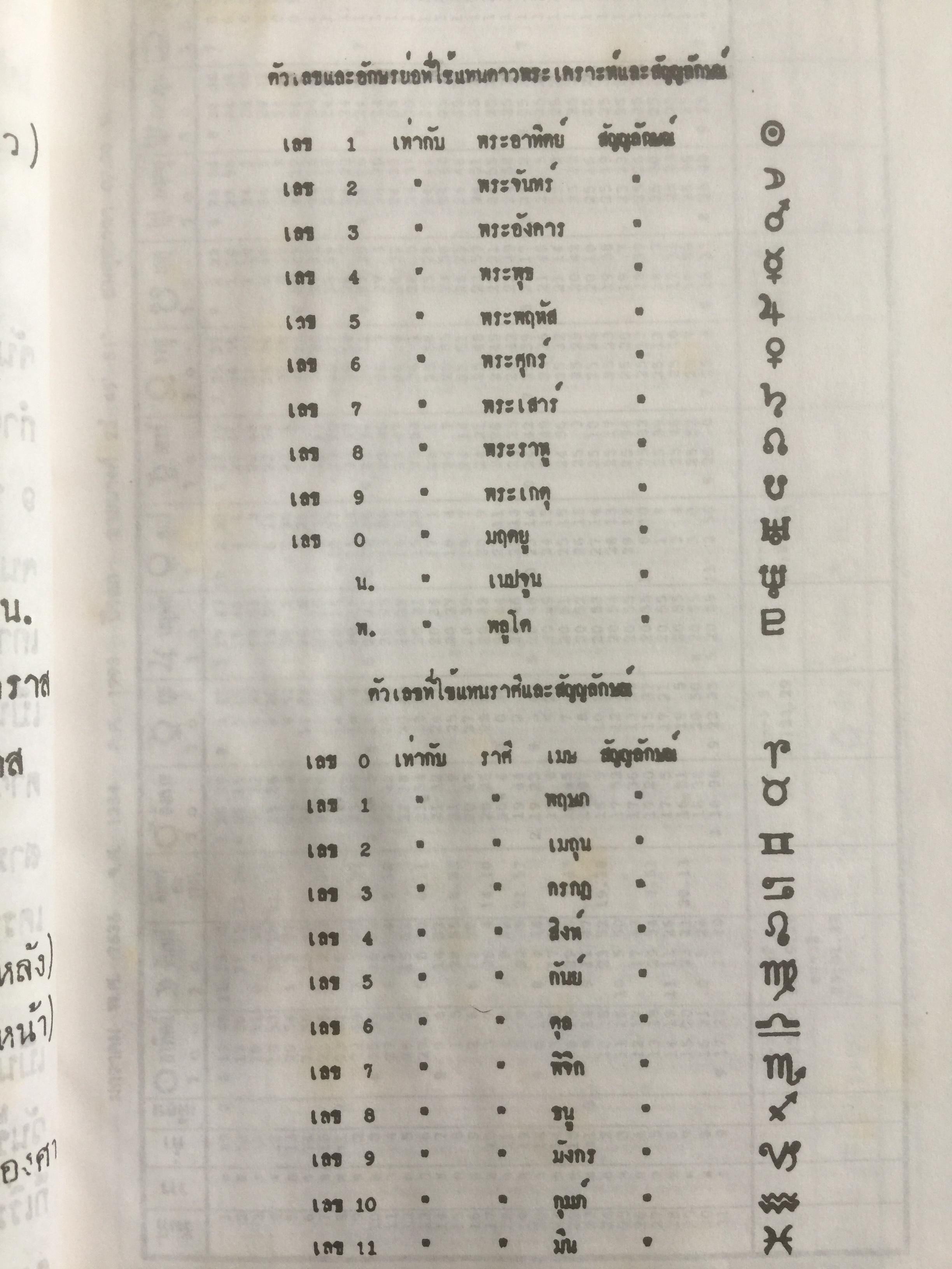 ปฎิทินโหราศาสตร์ไทย (นิรายะนะวิธี) คำนวณตามระบบดาราศาสตร์ พ.ศ.2536-2550(ฉบับที่ 4) เทพ สาริกบุตร ผู้จัดพิมพ์ 0 กก.