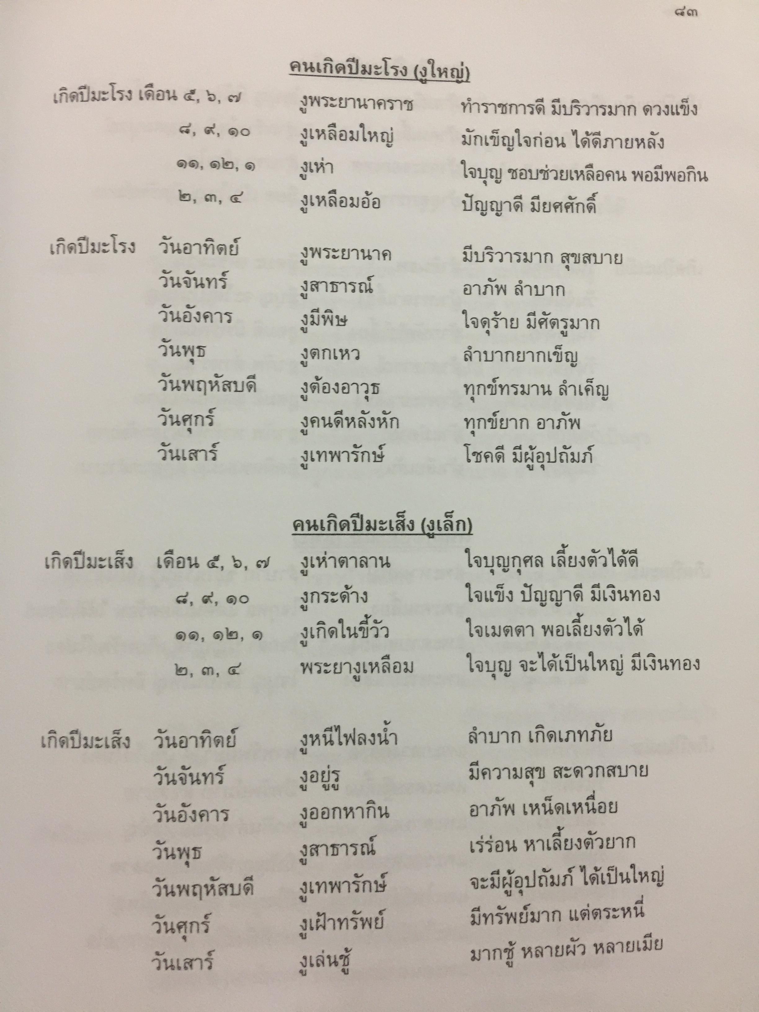 ตำราพยากรณ์ เลข7 ตัว 9 ฐานประยุกต์ ค้นคว้าเรียบเรียง โดย เจษฎา คำไหล (ปรมาจารย์เลข 7 ตัว 9 ฐาน) และ ดร.จารึก เพชรจรัส. อ่านเข้าใจง่าย ศึกษาได้ด้วยตนเอง 0 กก.
