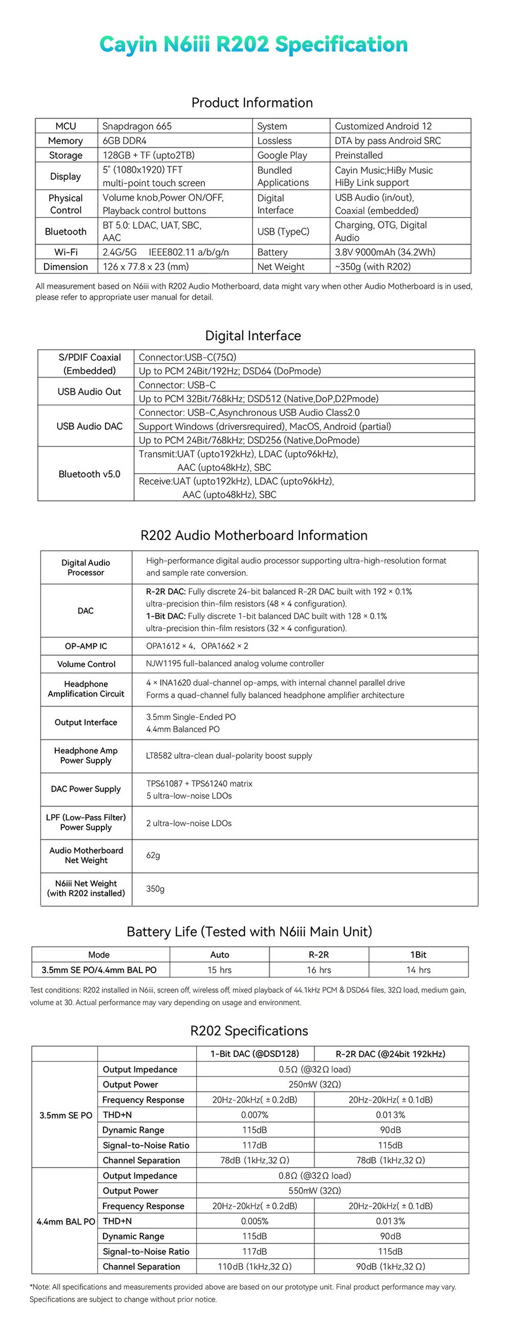 Cayin R202 เมนบอร์ดเสียงสำหรับ N6III พร้อมสถาปัตยกรรม DAC คู่ แบบแยกส่วน ประกันศูนย์ไทย