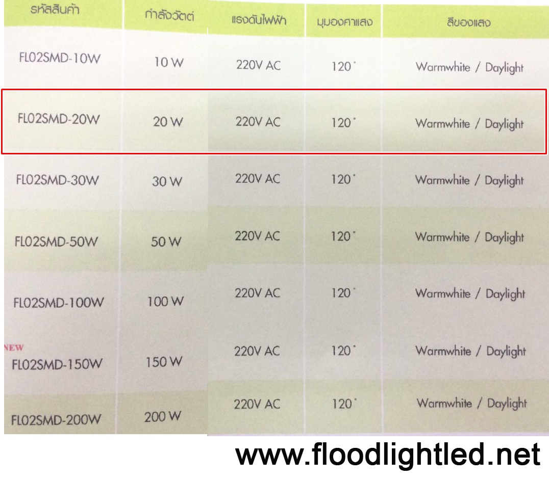 สปอร์ตไลท์LED Lumi 20w (แสงส้ม)