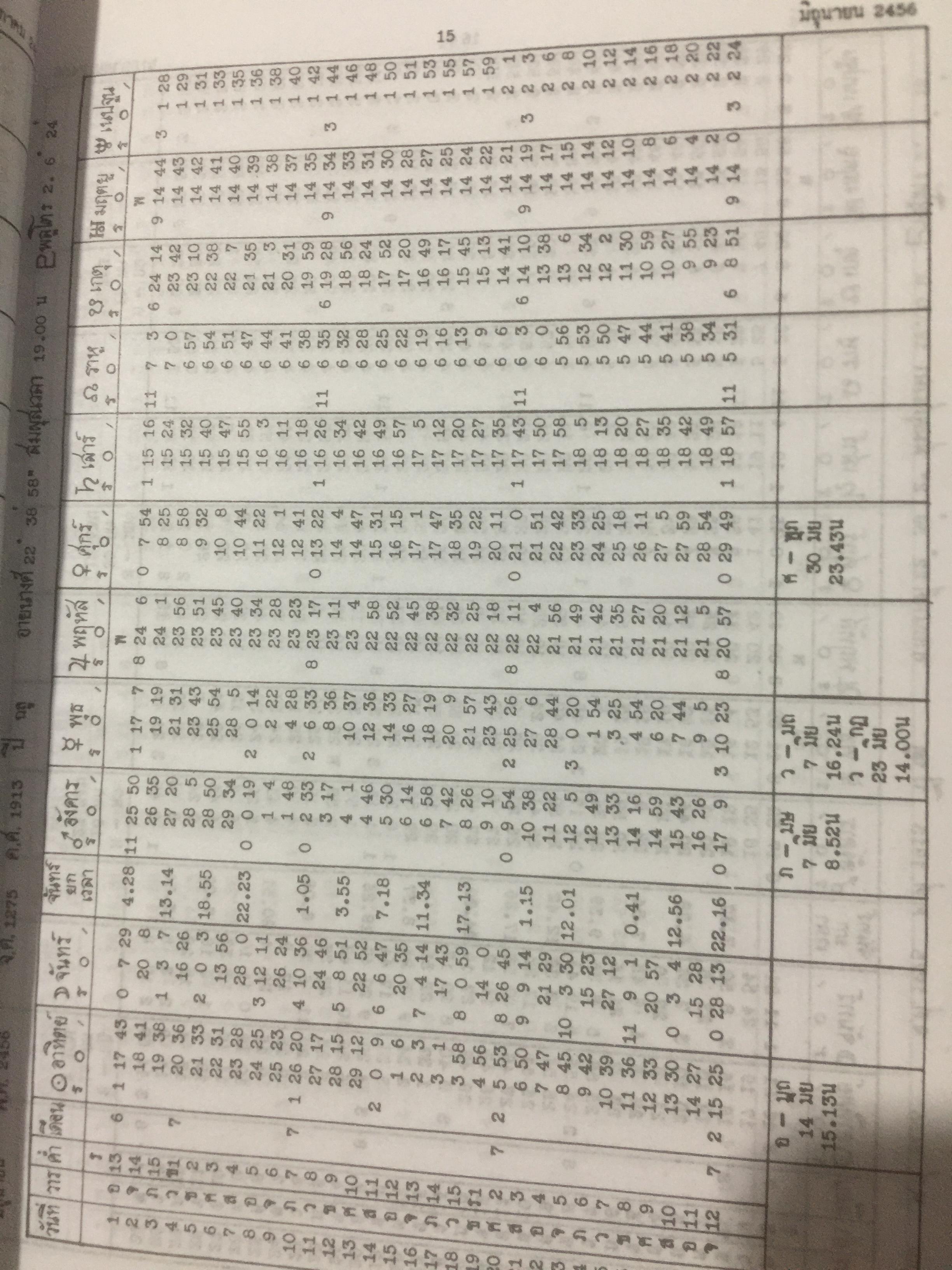 ปฎิทินโหราศาสตร์ไทย (นิรายะนะวิธี) คำนวณตามระบบดาราศาสตร์ พ.ศ.2455-พ.ศ.2500 0 กก.