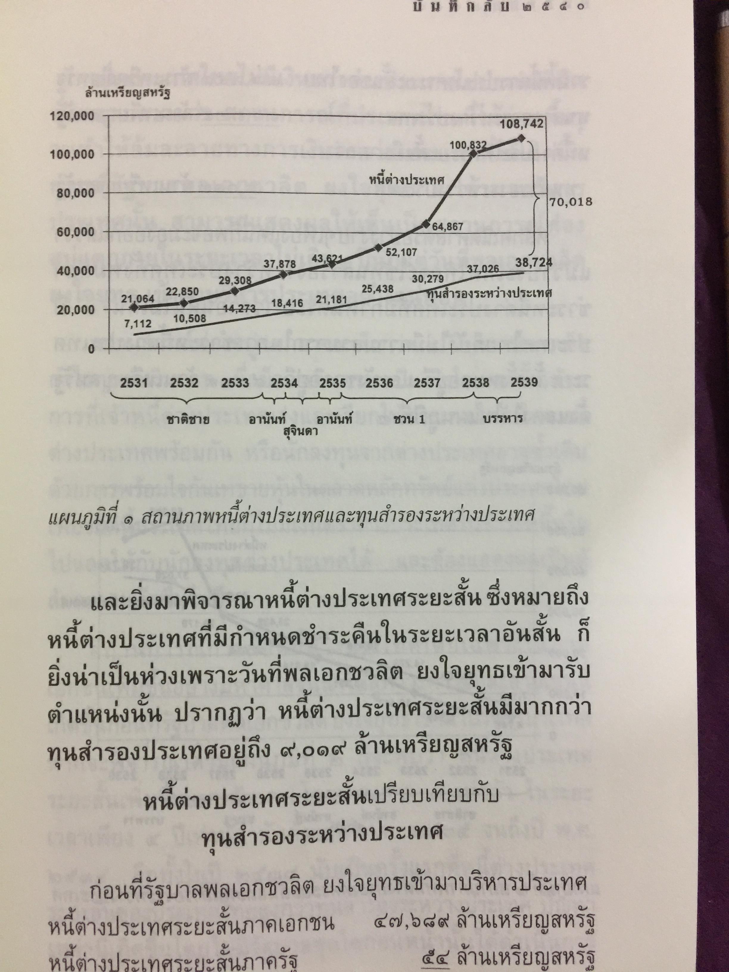 บันทึกลับ 2540. ความจริงที่ถูกปกปิดเป็นเวลานาน (สมัยรัฐบาล พลเอกชวลิต ยงใจยุทธ เบื้องหนัา-เบื้องหลัง วิกฤติเศรษฐกิจ) ผู้เขียน ปานเทพ พัวพงษ์พันธุ์ 3,900 กรัม