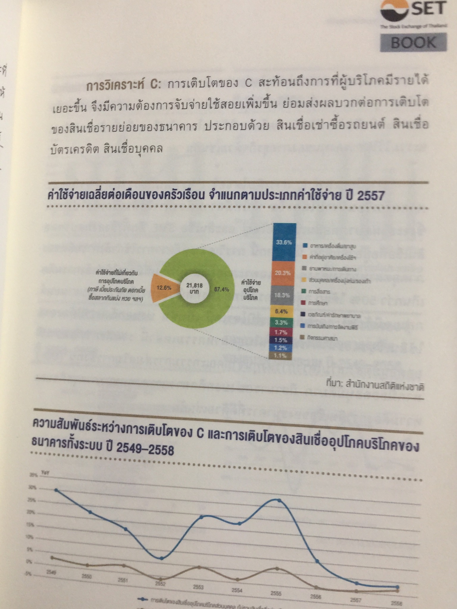 หุ้นกลุ่มธนาคาร. หนังสือชุด วิเคราะห์หุ้นราย Sector ผู้เขียน ดุษณียาลิ่วรัตน์. ตลาดหลักทรัพย์แห่งประเทศไทย 0 กก.