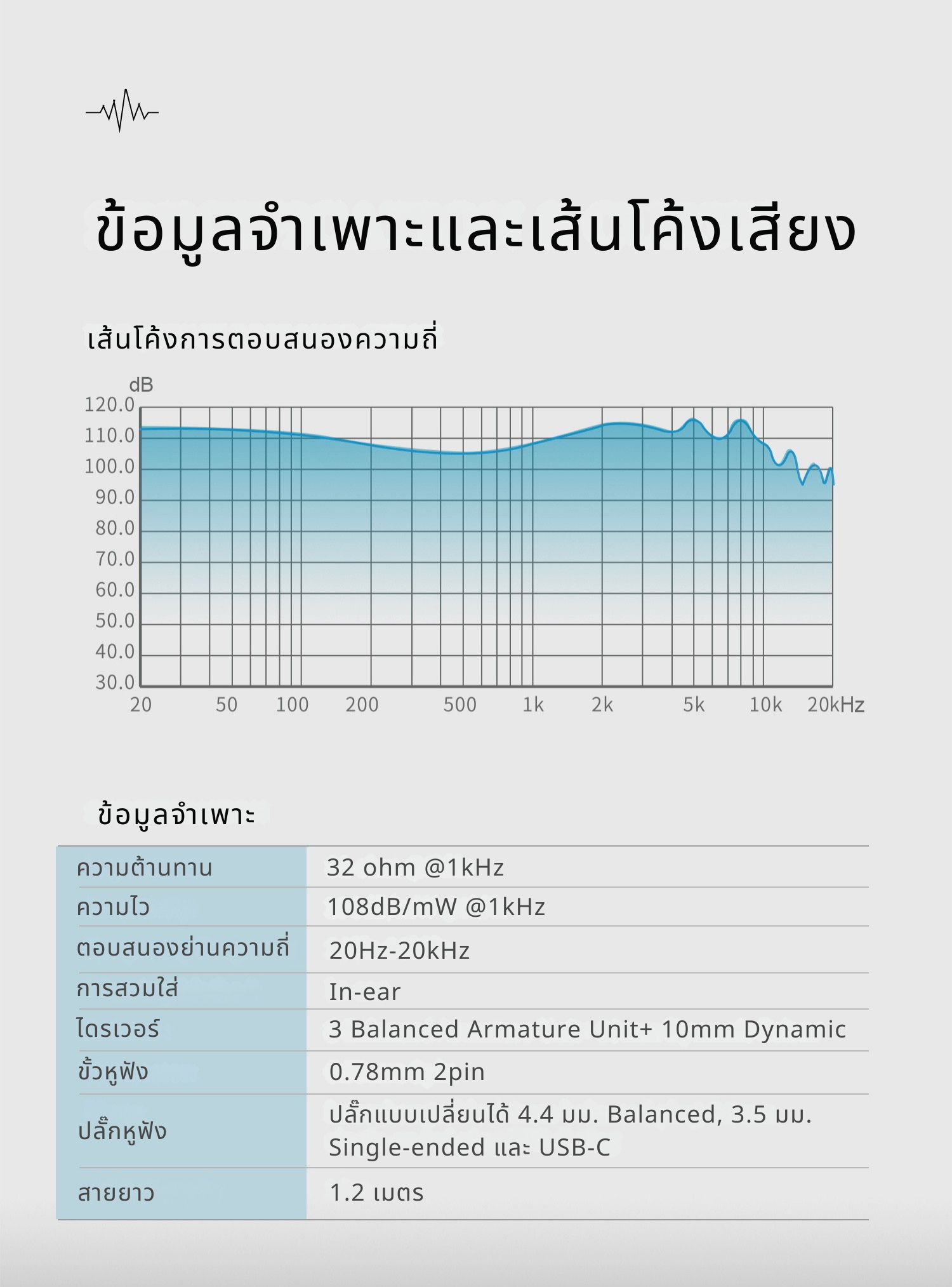 Melody Wings Venus หูฟัง IEMs 4 ไดรเวอร์ 3BA+1DD เพชรเม็ดงามที่ไม่มีใครพูดถึง ประกันศูนย์ไทย