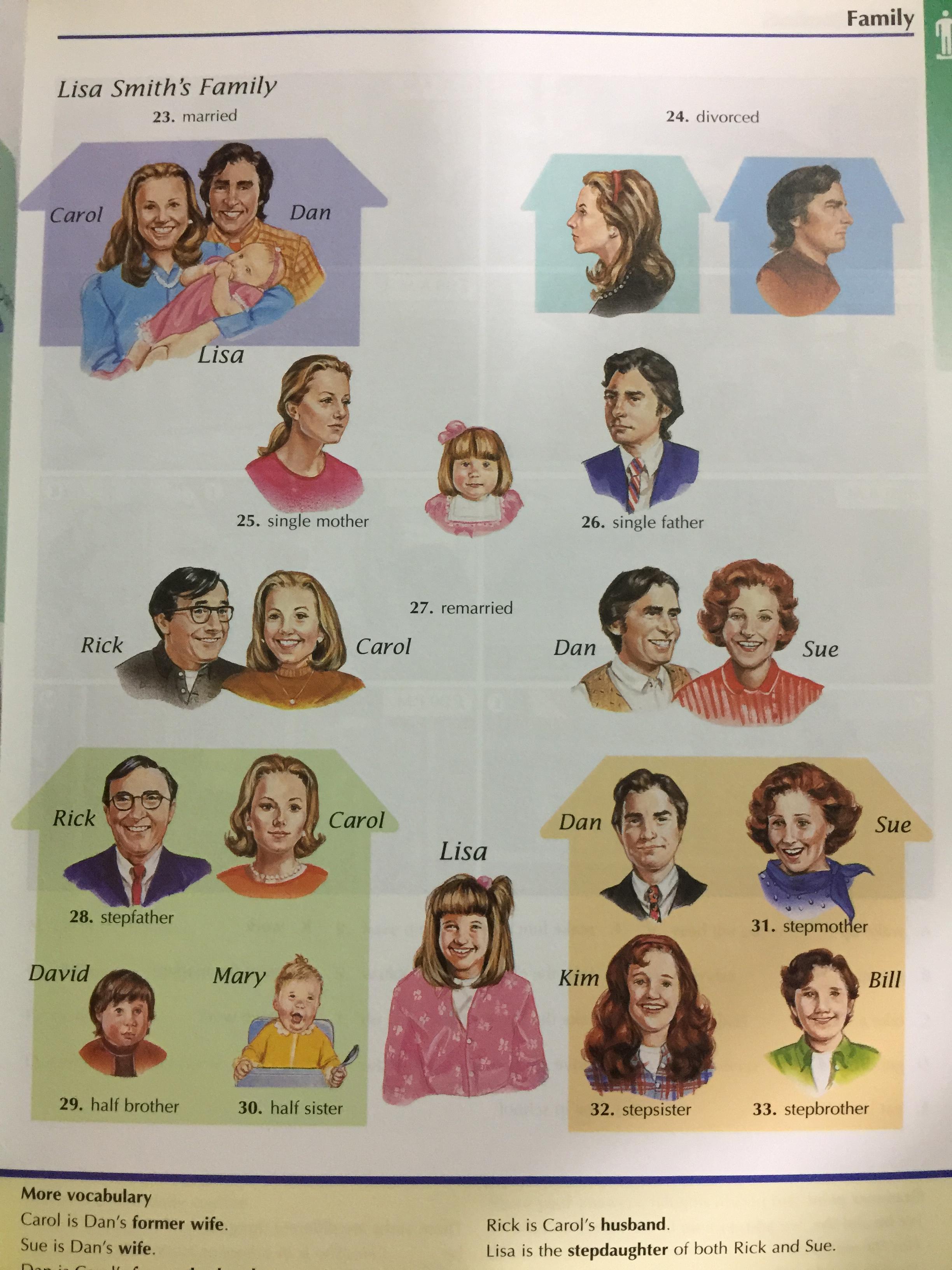 THE OXFORD. Picture Dictionary 0 กก.