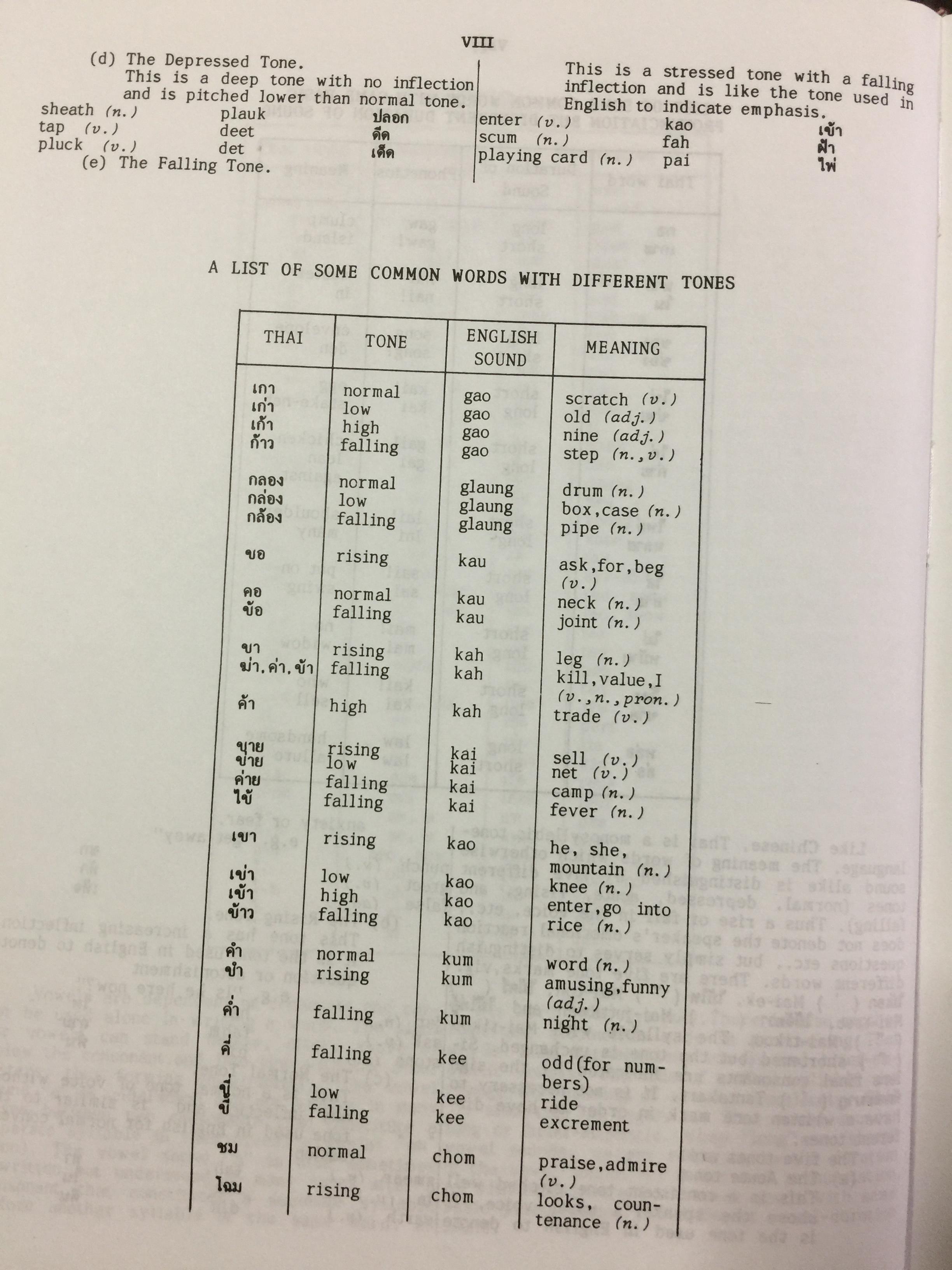 พจนานุกรม ไทย-อังกฤษ (ฉบับห้องสมุด) Thai-English Dictionary ( Library Edition ) จุคำศัพท์มากที่สุด จุความหมายสำคัญมากที่สุด จุภาพอธิบายมากที่สุด. โดยศ.ดร.วิทย์ เที่ยงบูรณธรรม 0 กก.