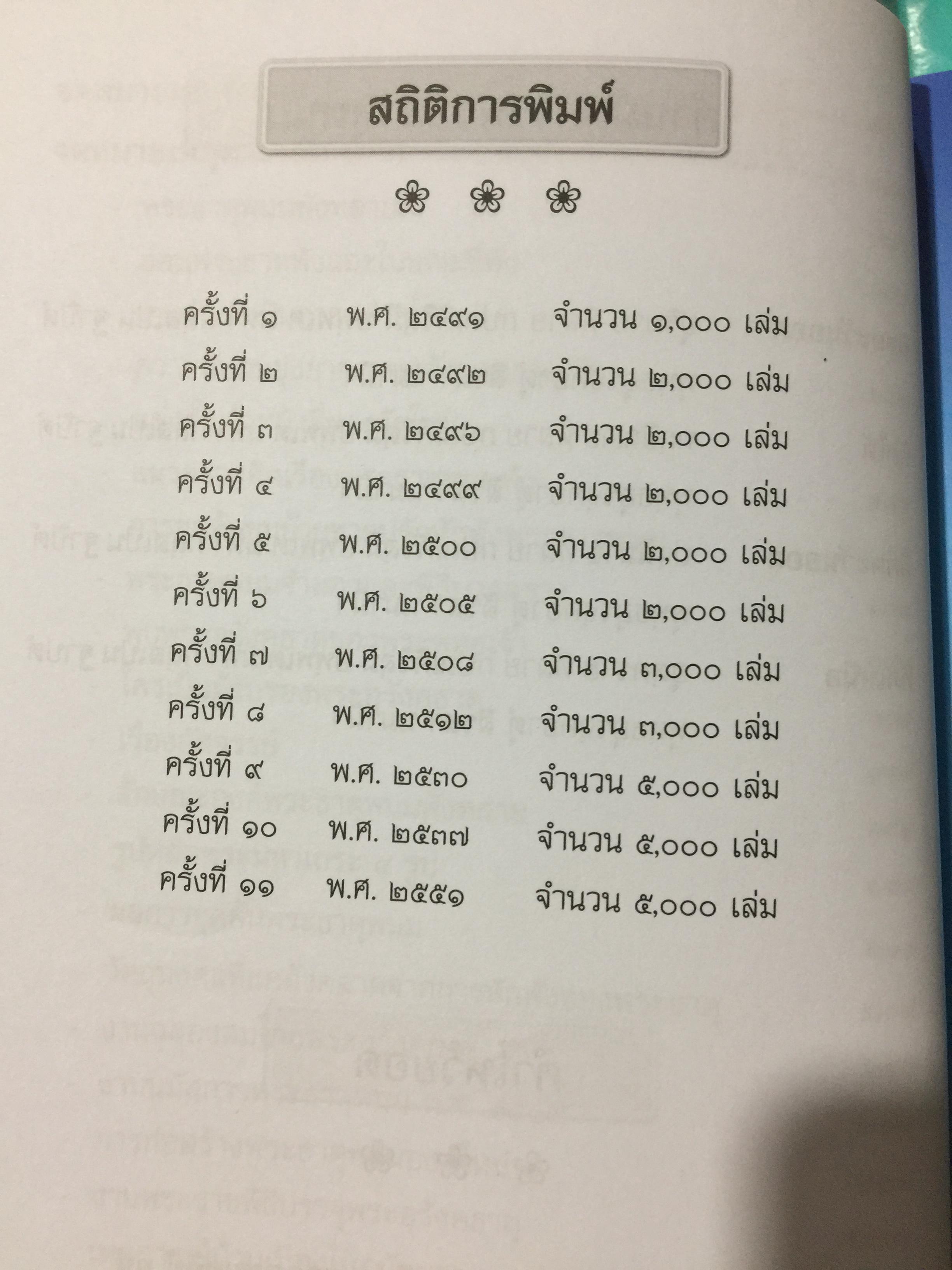 อุรังคนิทาน. ตำนานพระธาตุพนม(พิศดาร). ผู้รวบรวมและเรียบเรียง พระธรรมราชานุวัตร (แก้ว อุทุมมาลา ป.ธ.6). อดีตเจ้าอาวาสวัดธาตุพนม 0 กก.